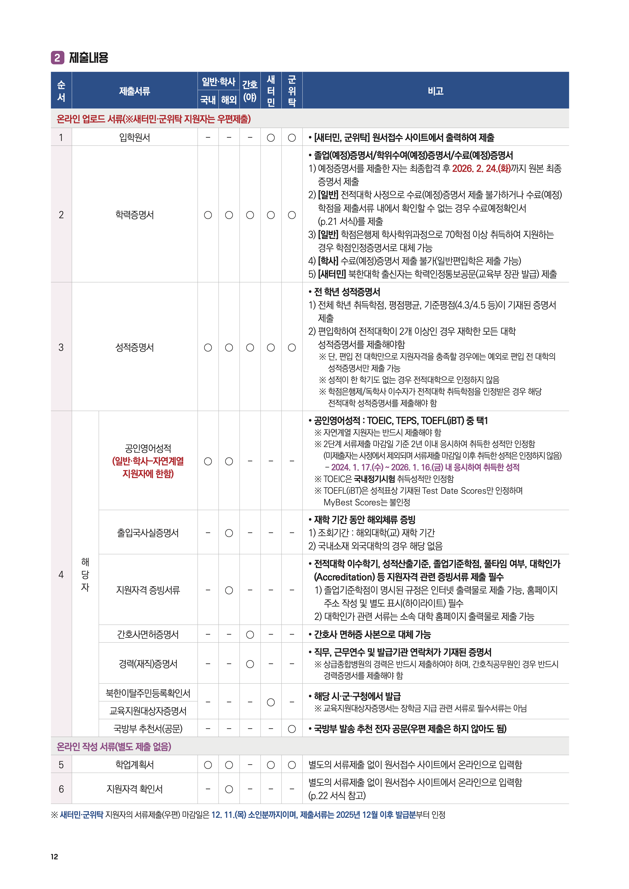 한양대 편입