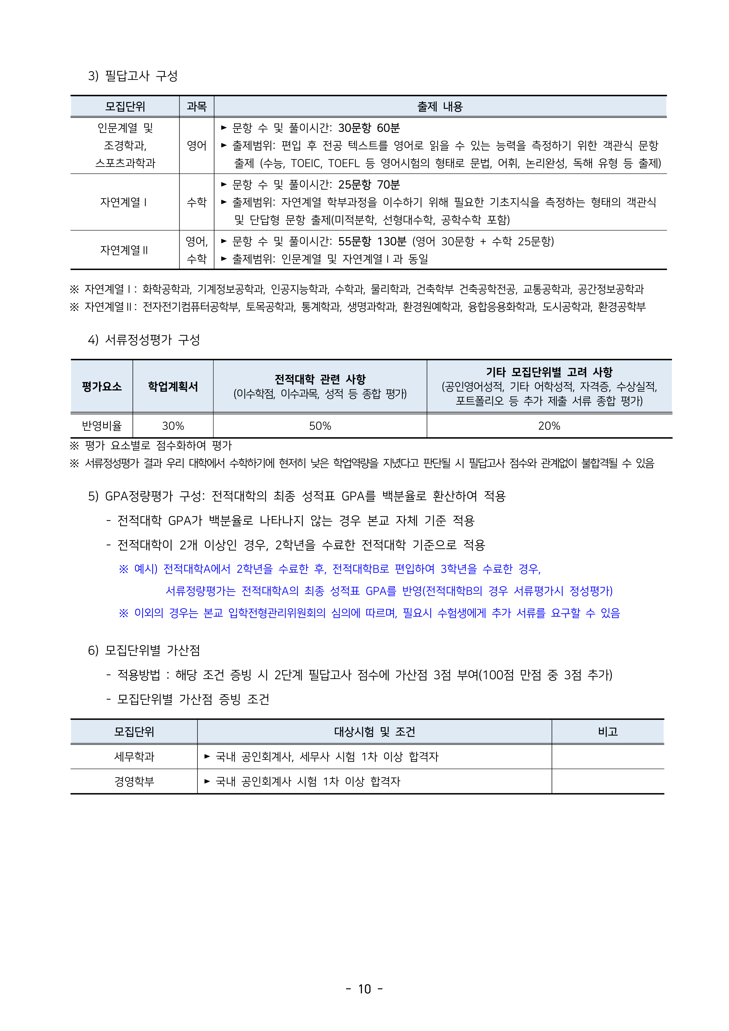 서울시립대 편입