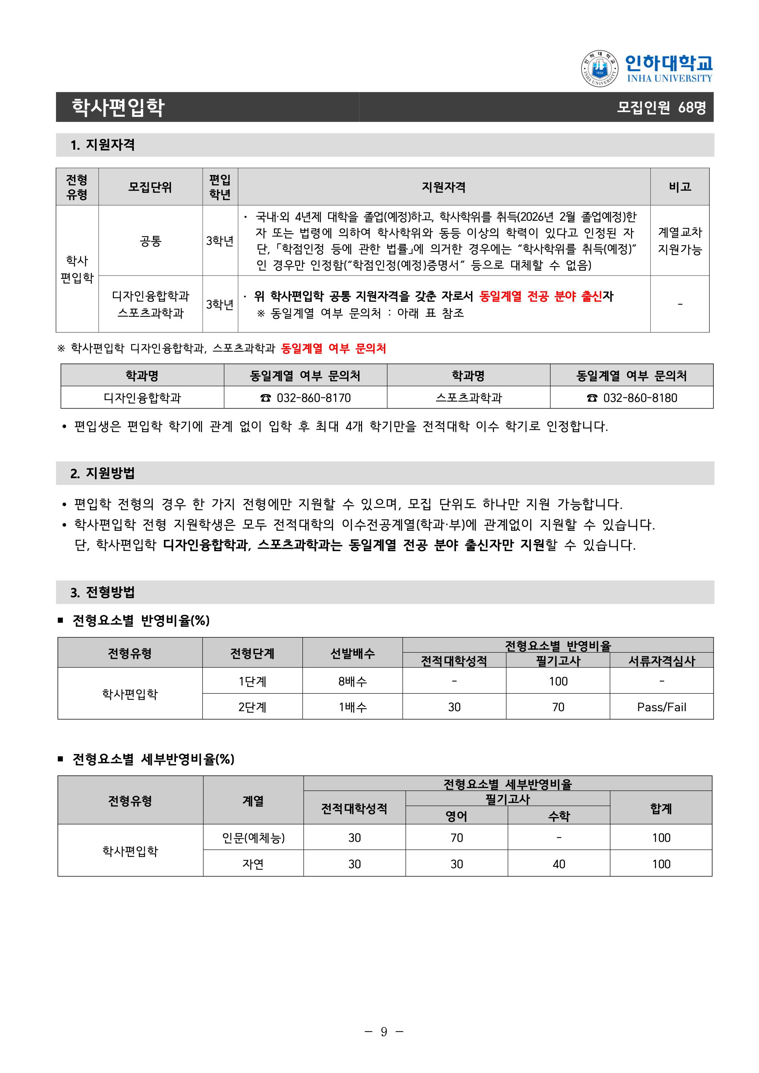 인하대 편입요강