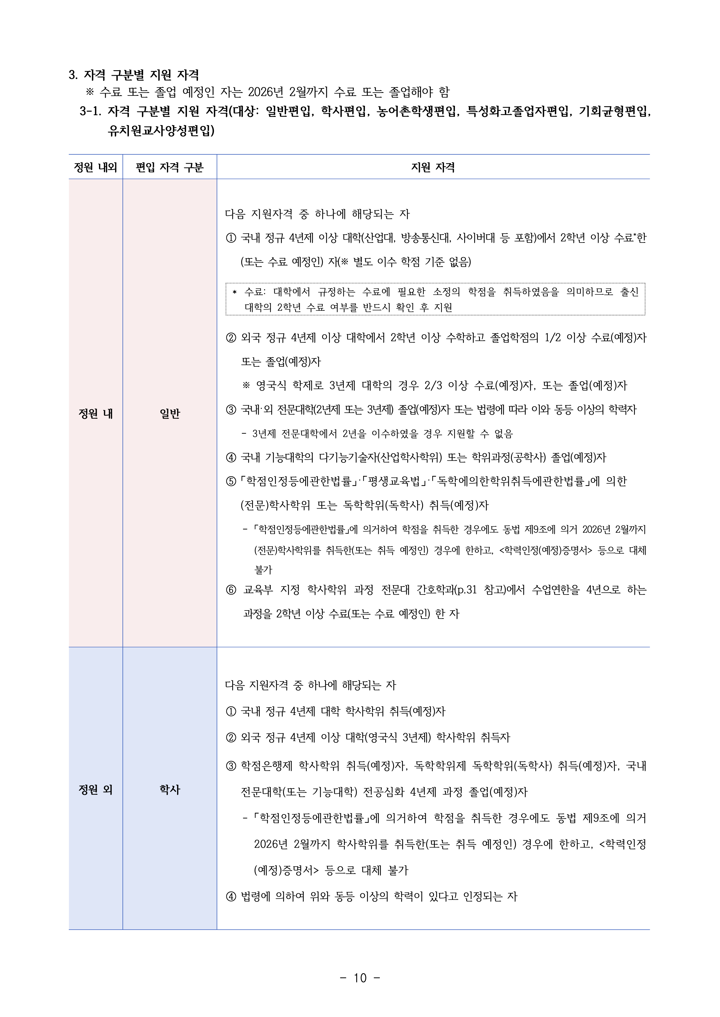 인천대 편입