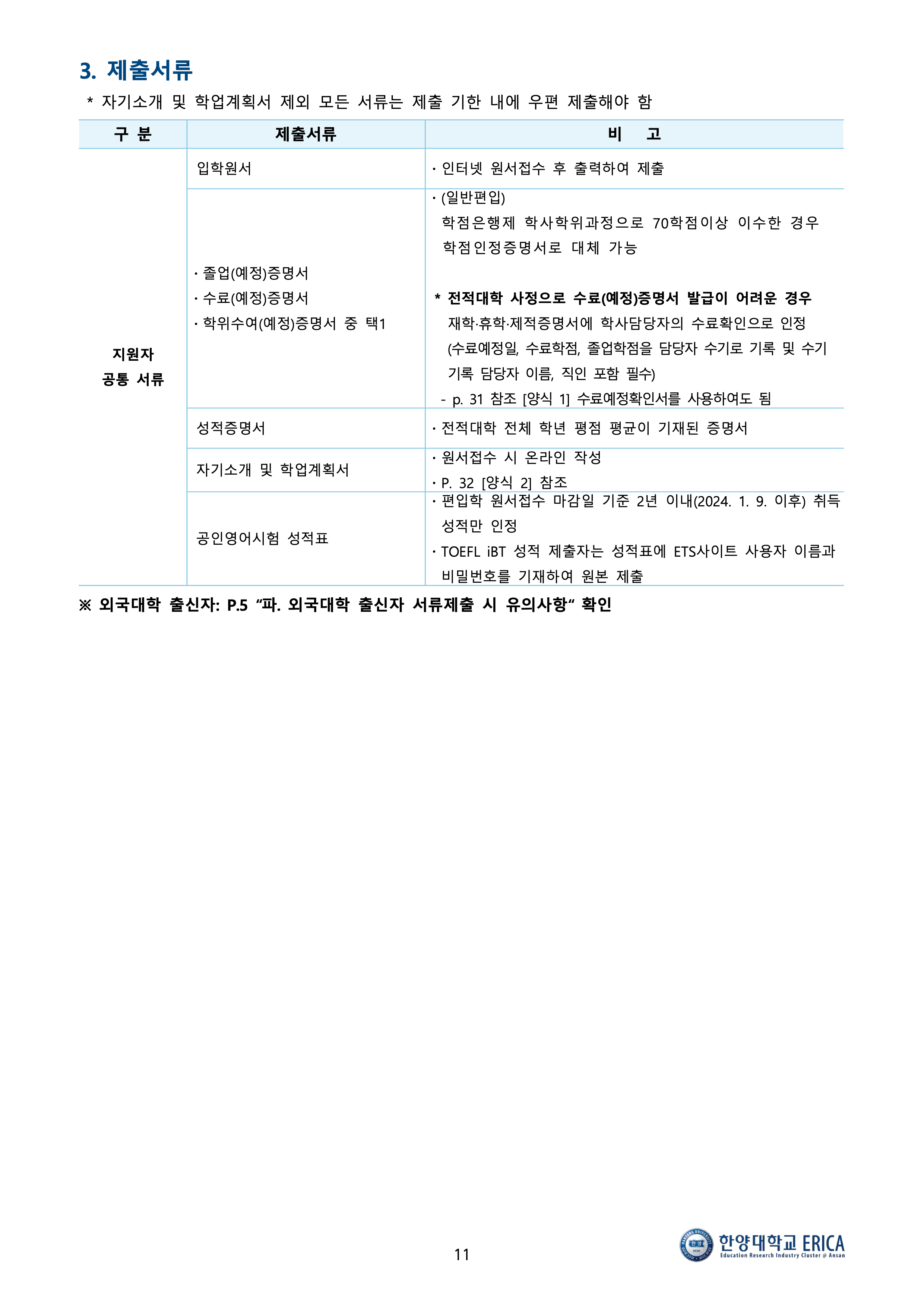 한양대 에리카 편입요강
