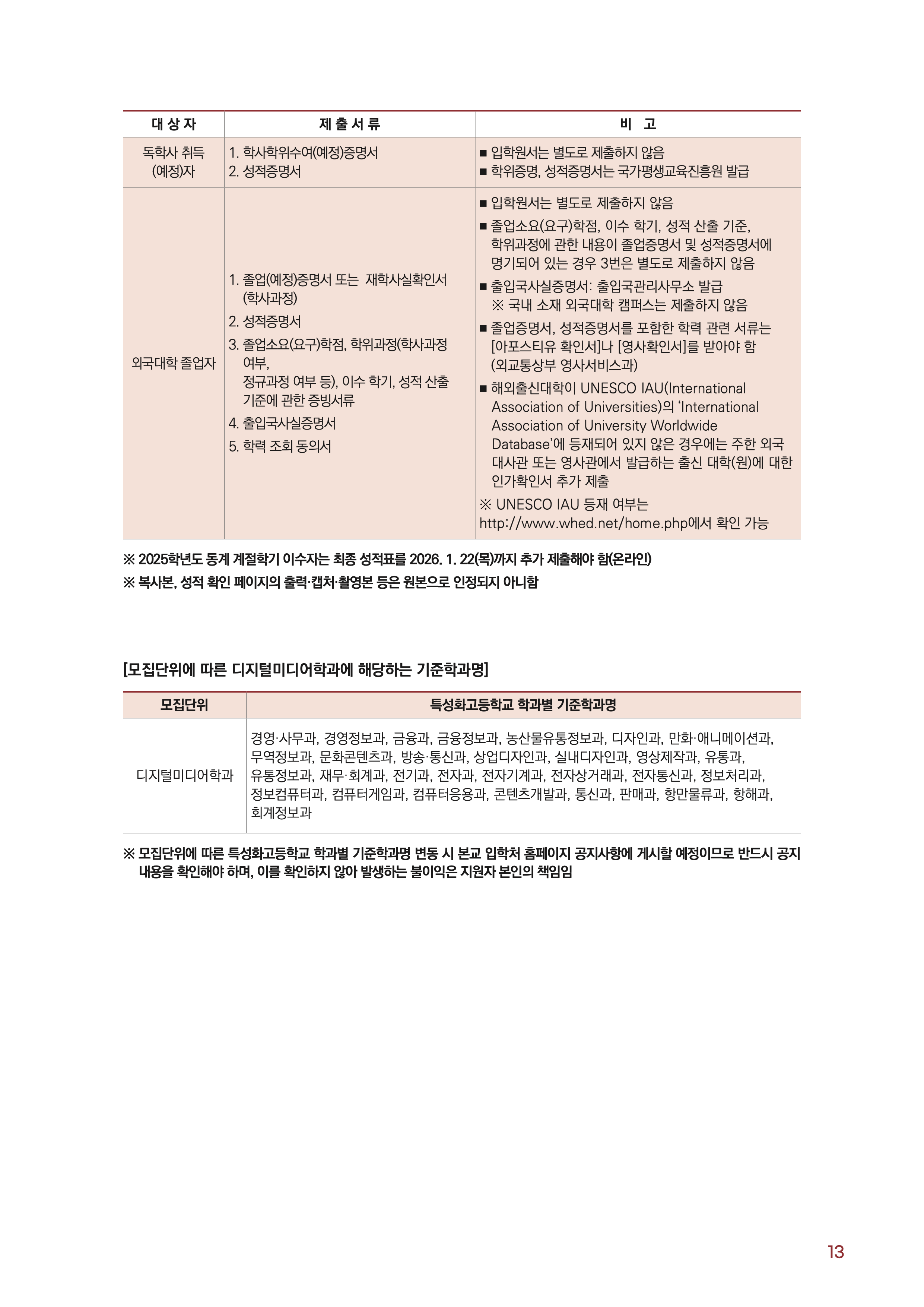 서울여대 편입요강