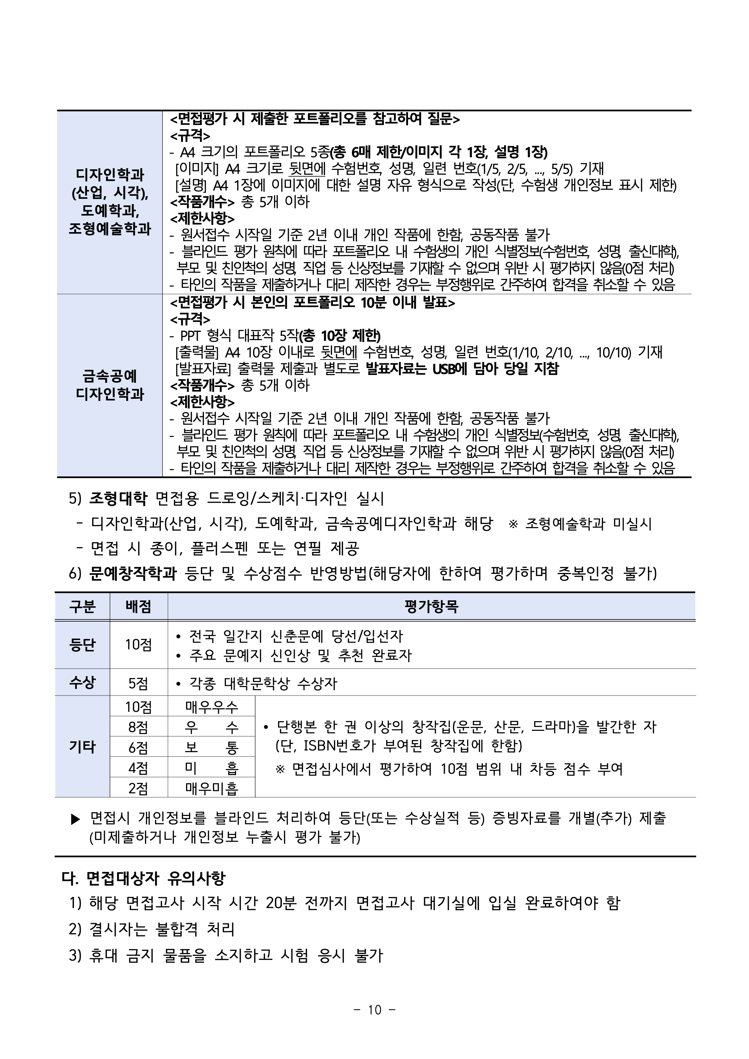 서울과기대 편입요강
