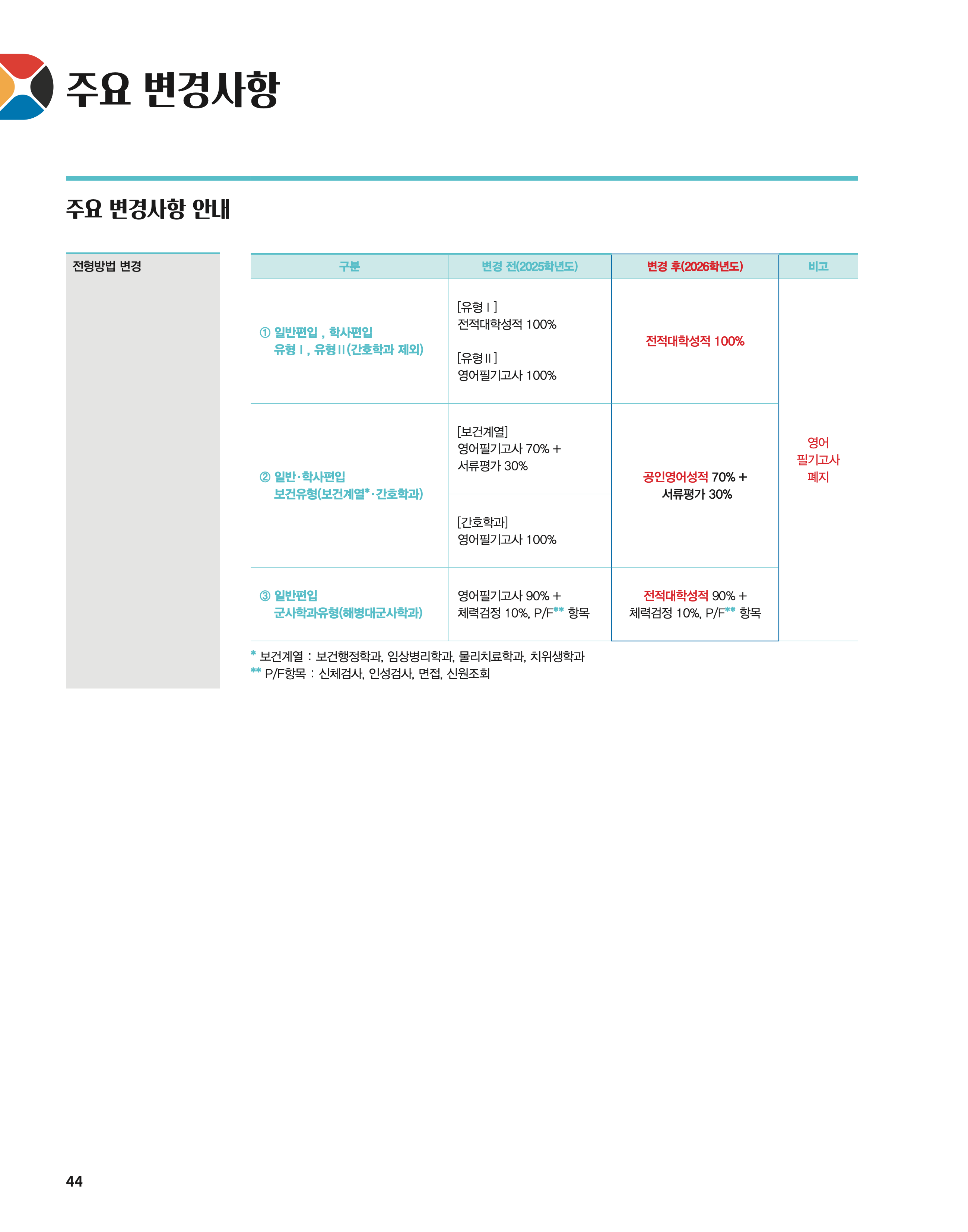 단국대 천안편입