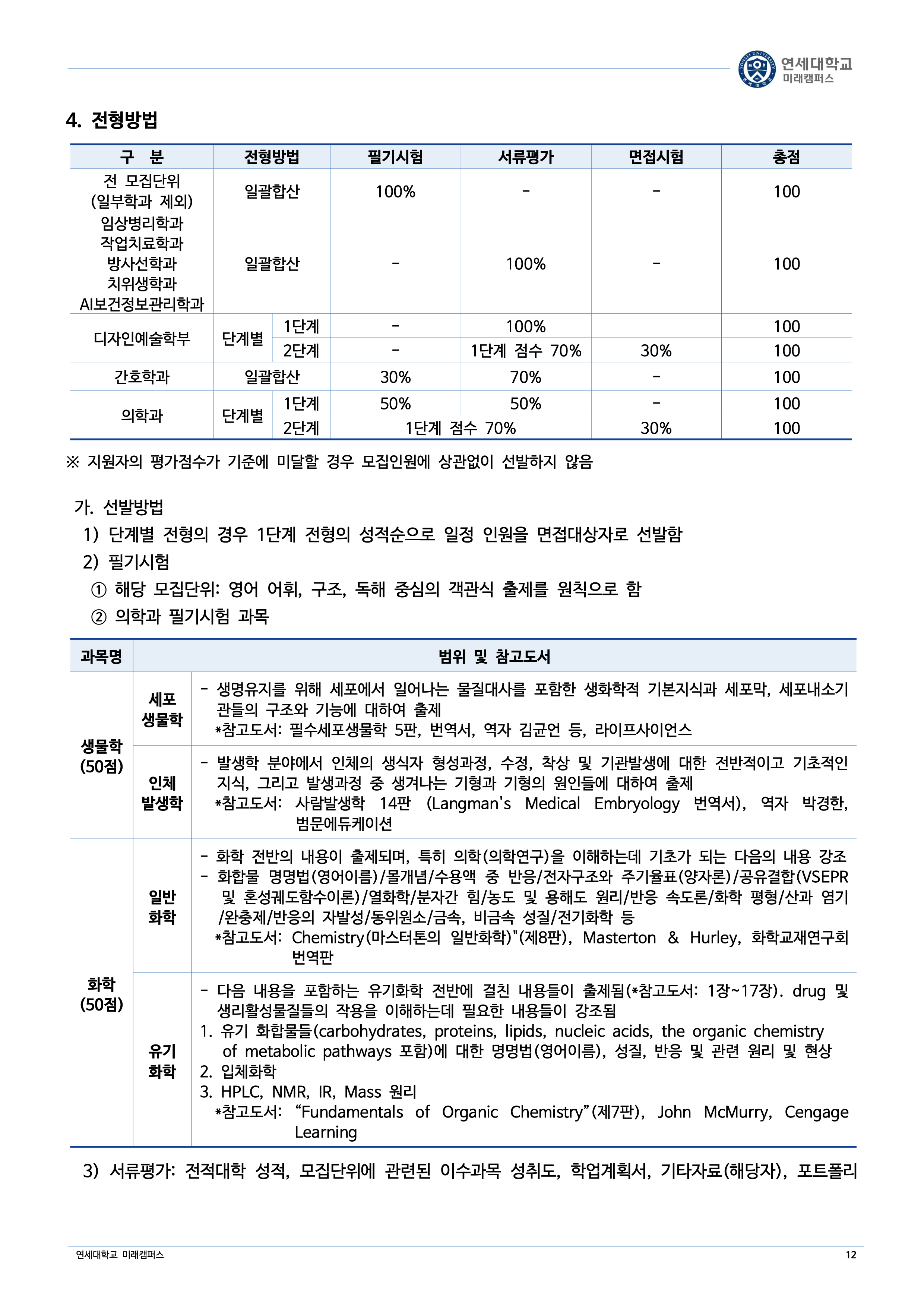 연세대 미래 편입요강