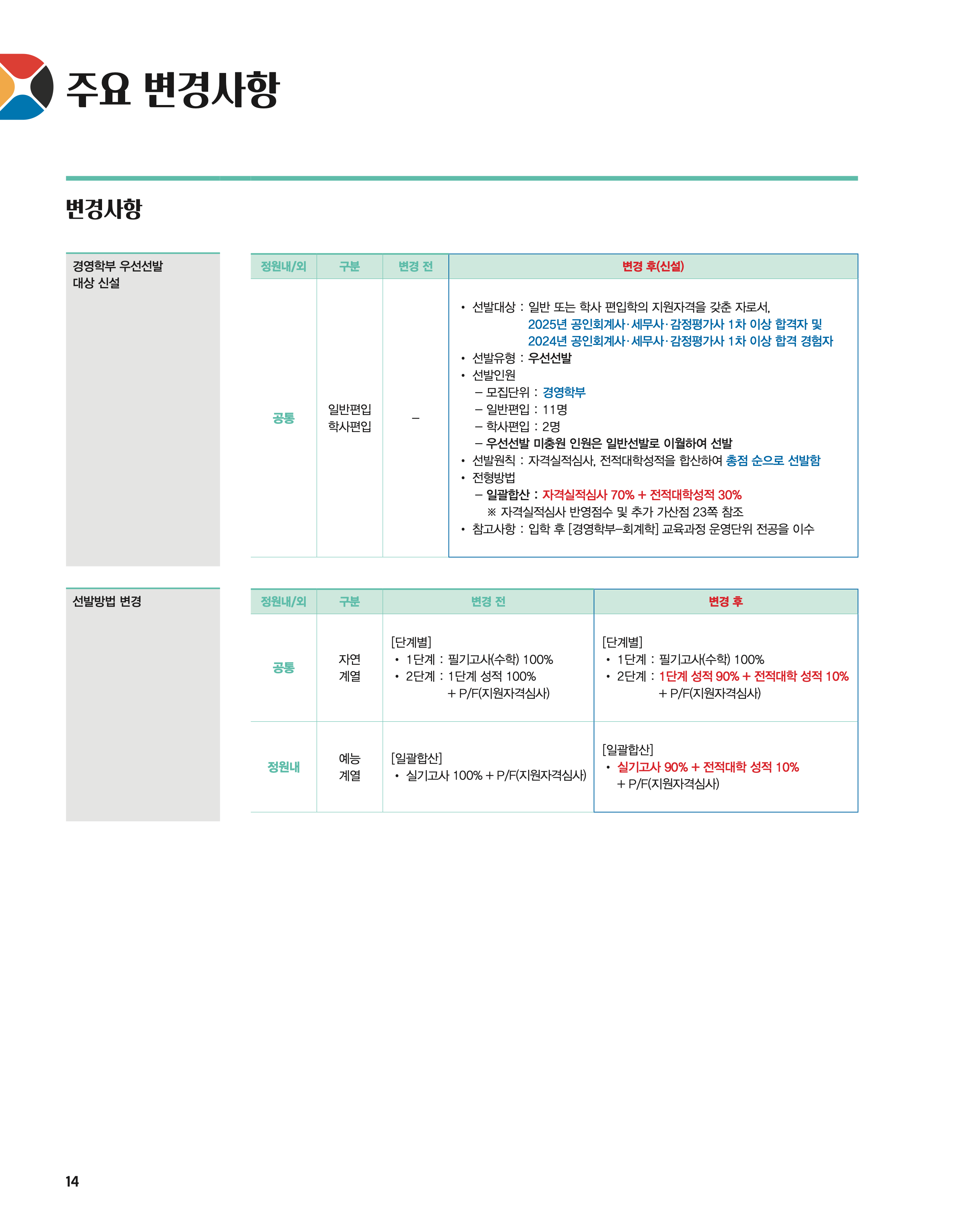 단국대 편입요강