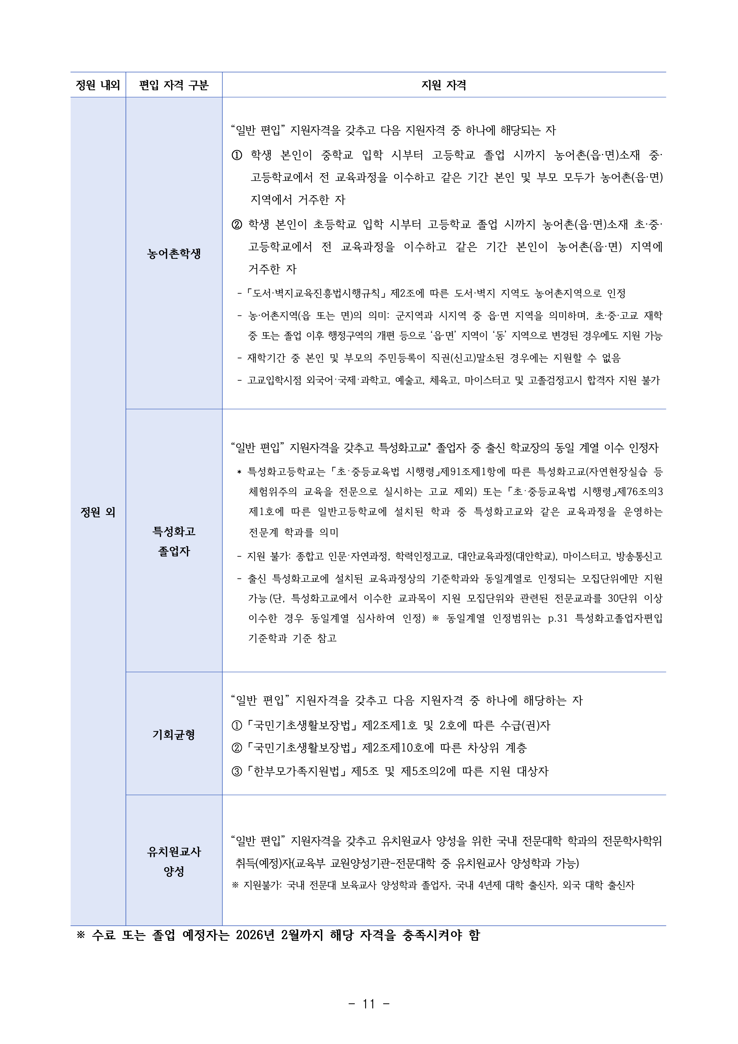 인천대 편입