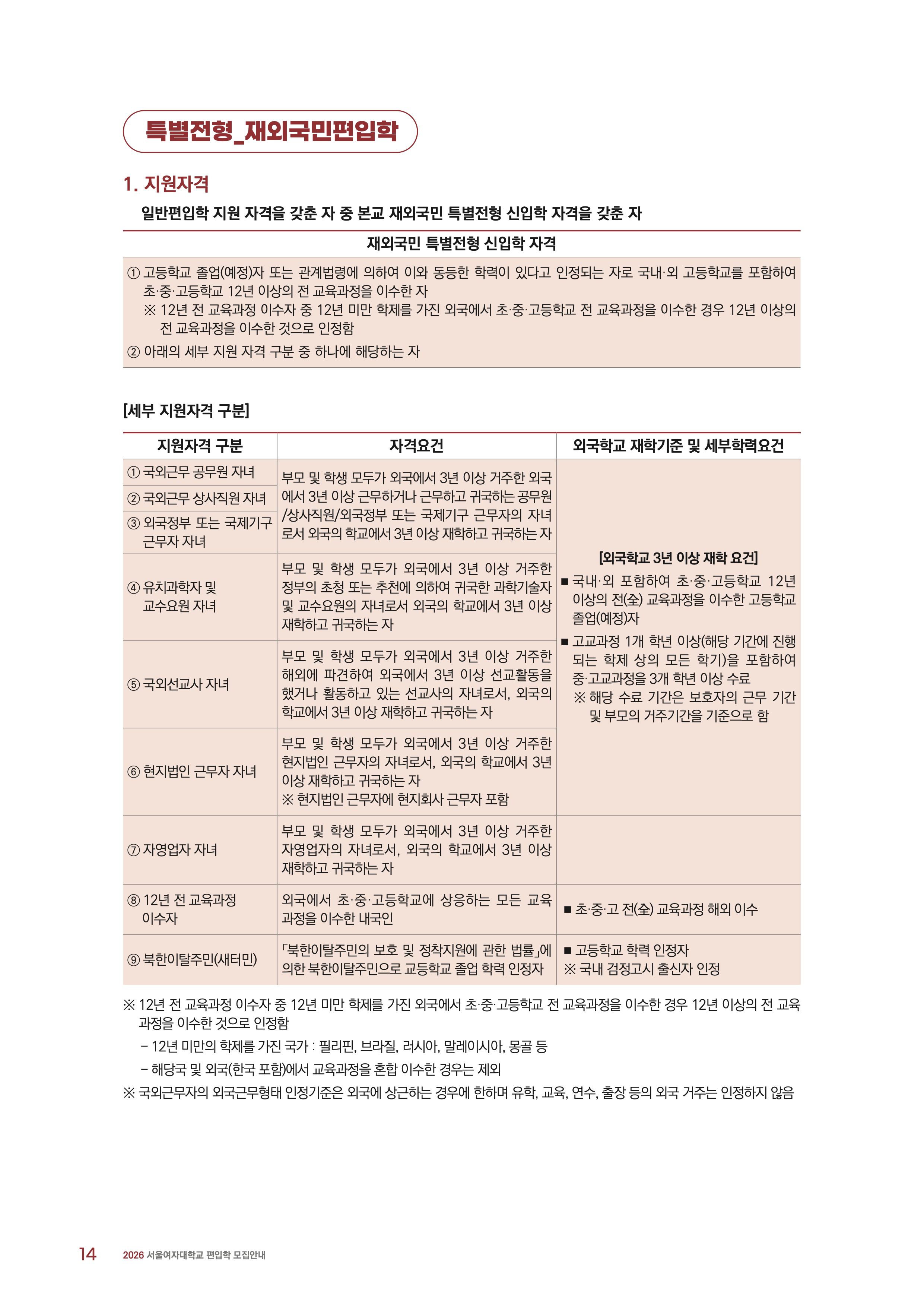 서울여대 편입