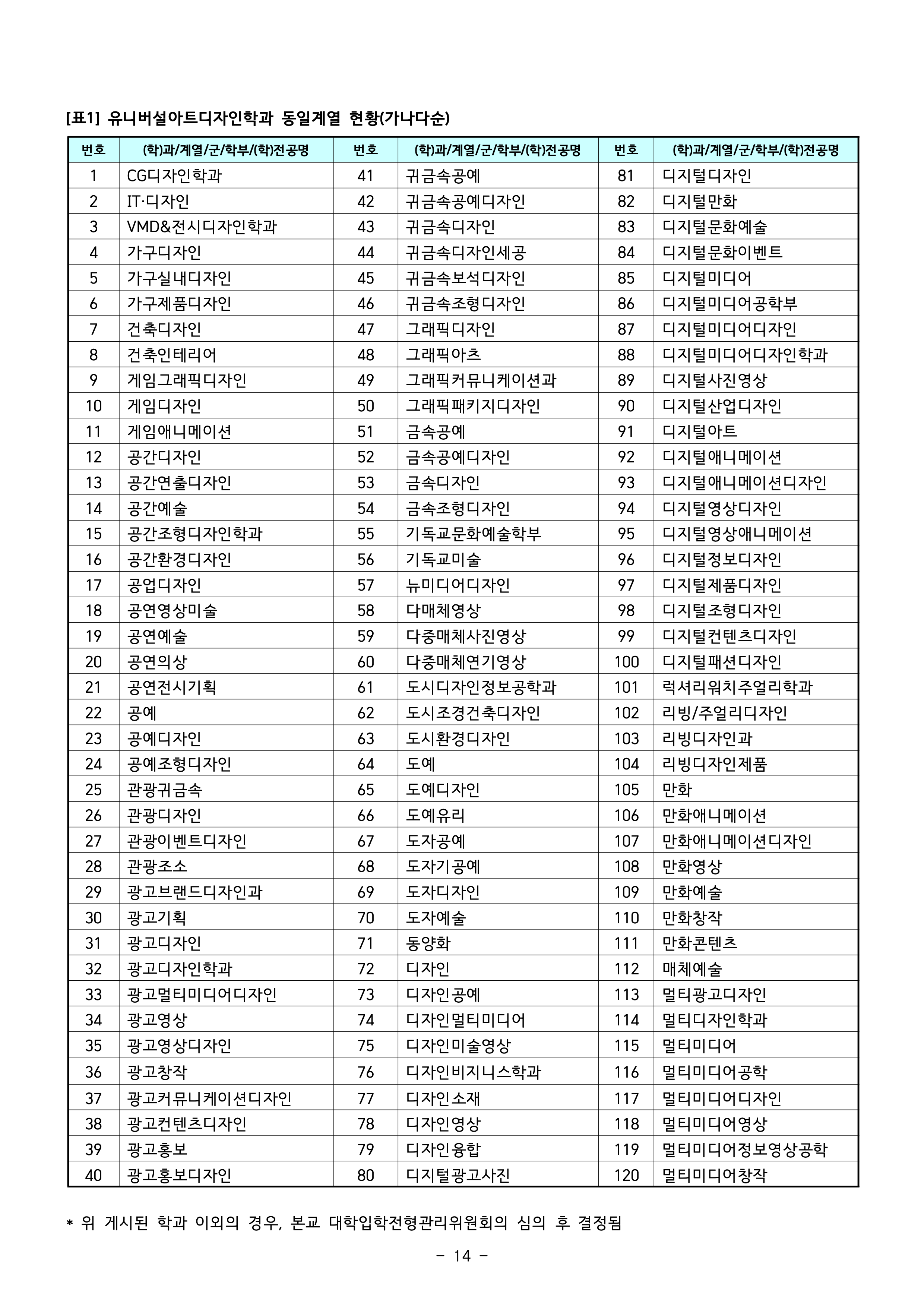 강남대 편입