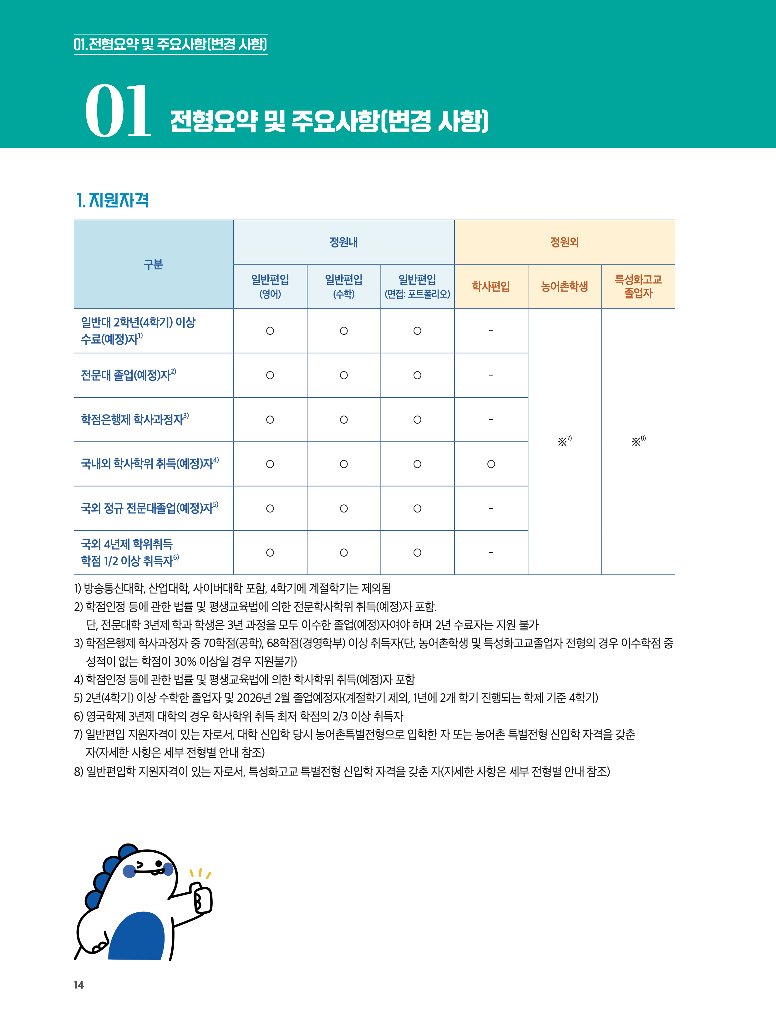 한국공학대 편입
