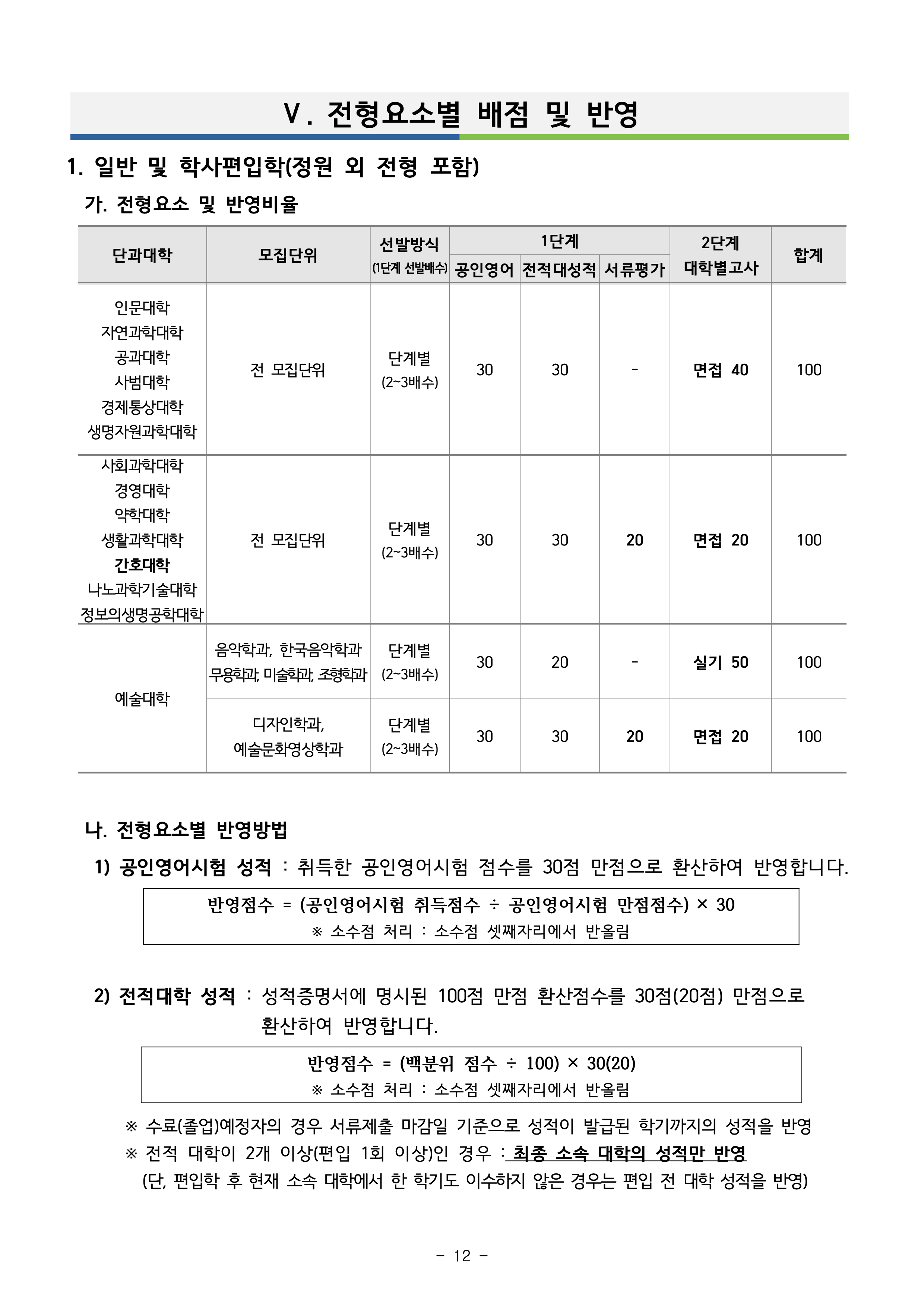 부산대 편입