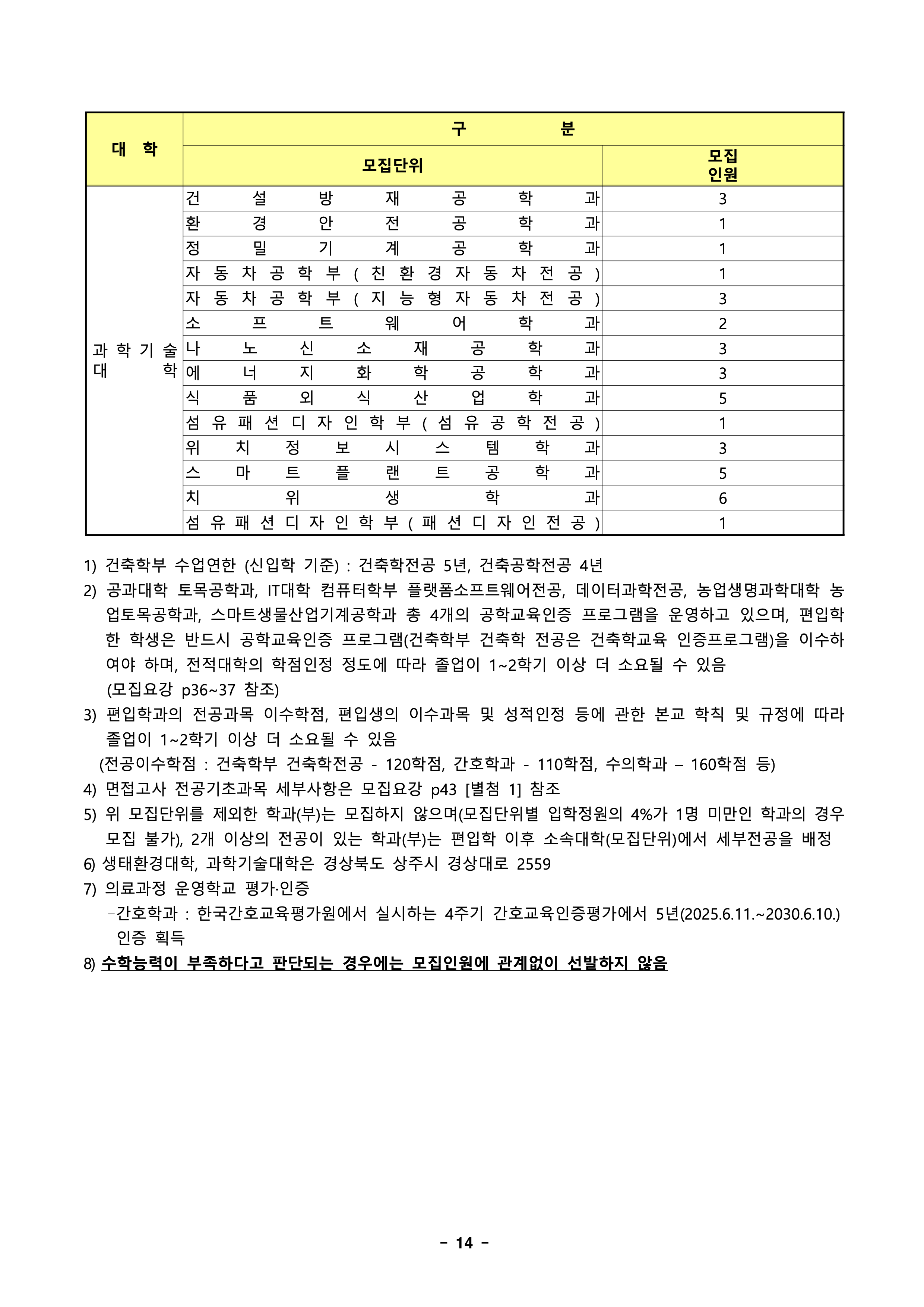 경북대 편입모집요강