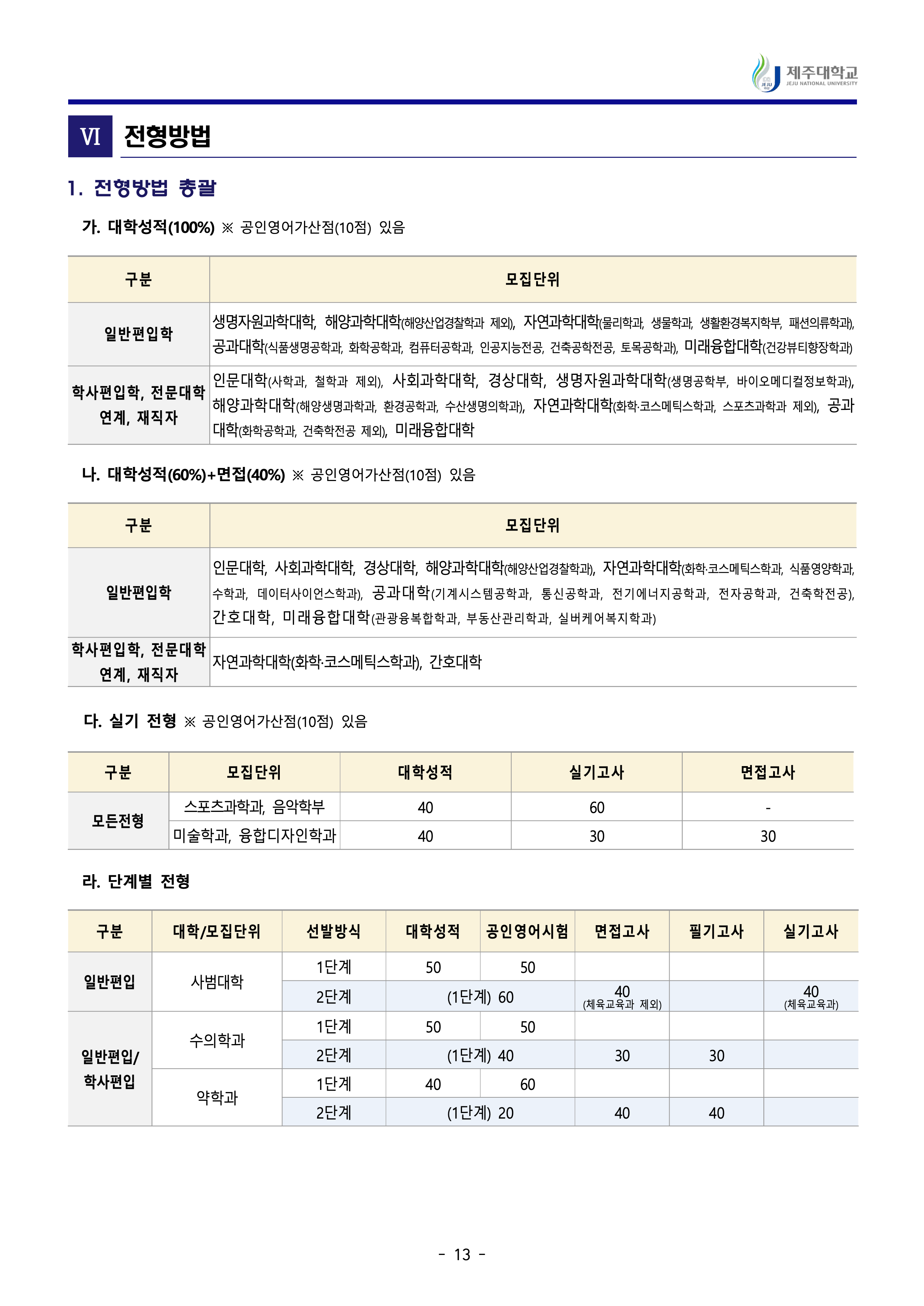 제주대 편입요강