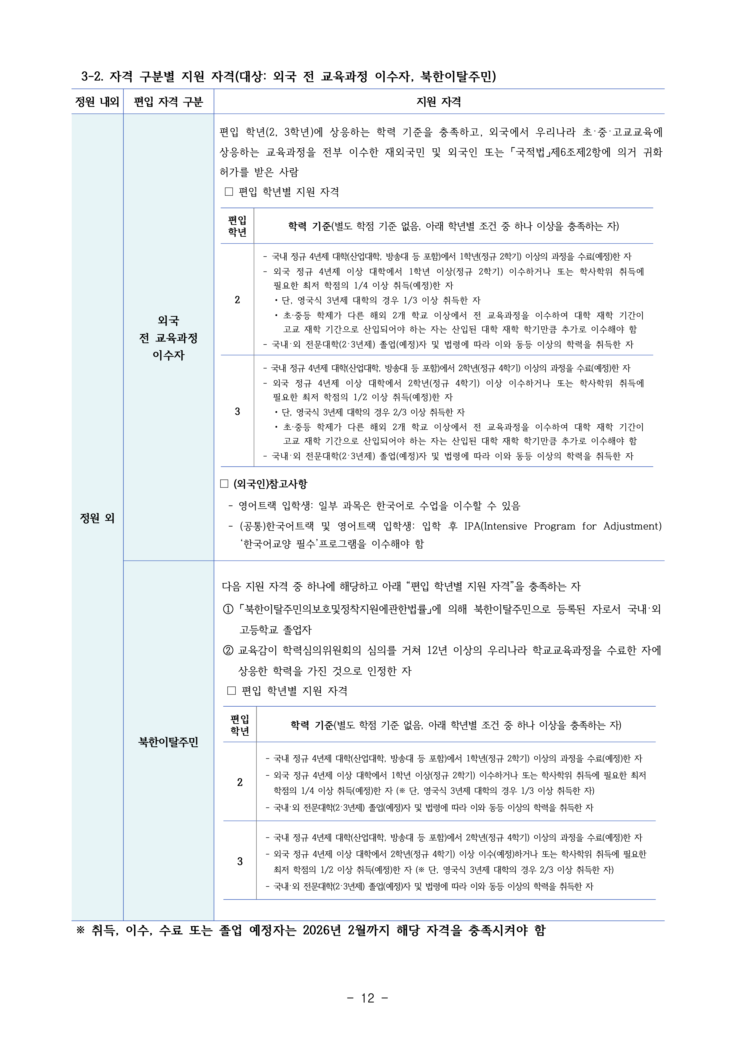 인천대 편입