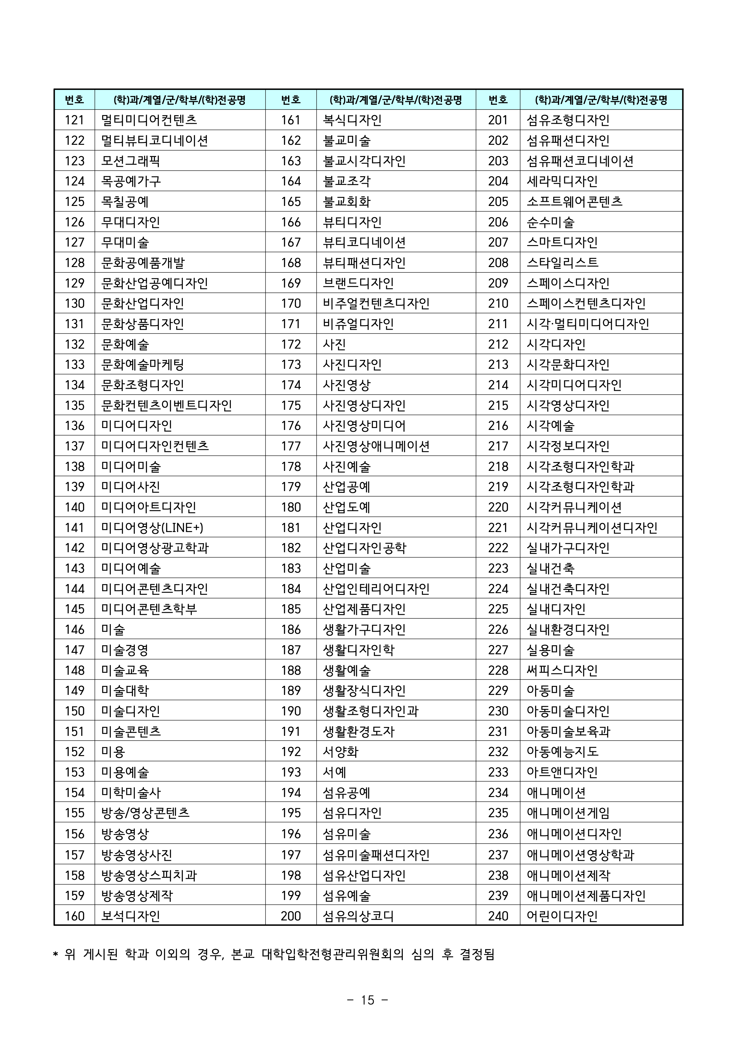강남대 편입