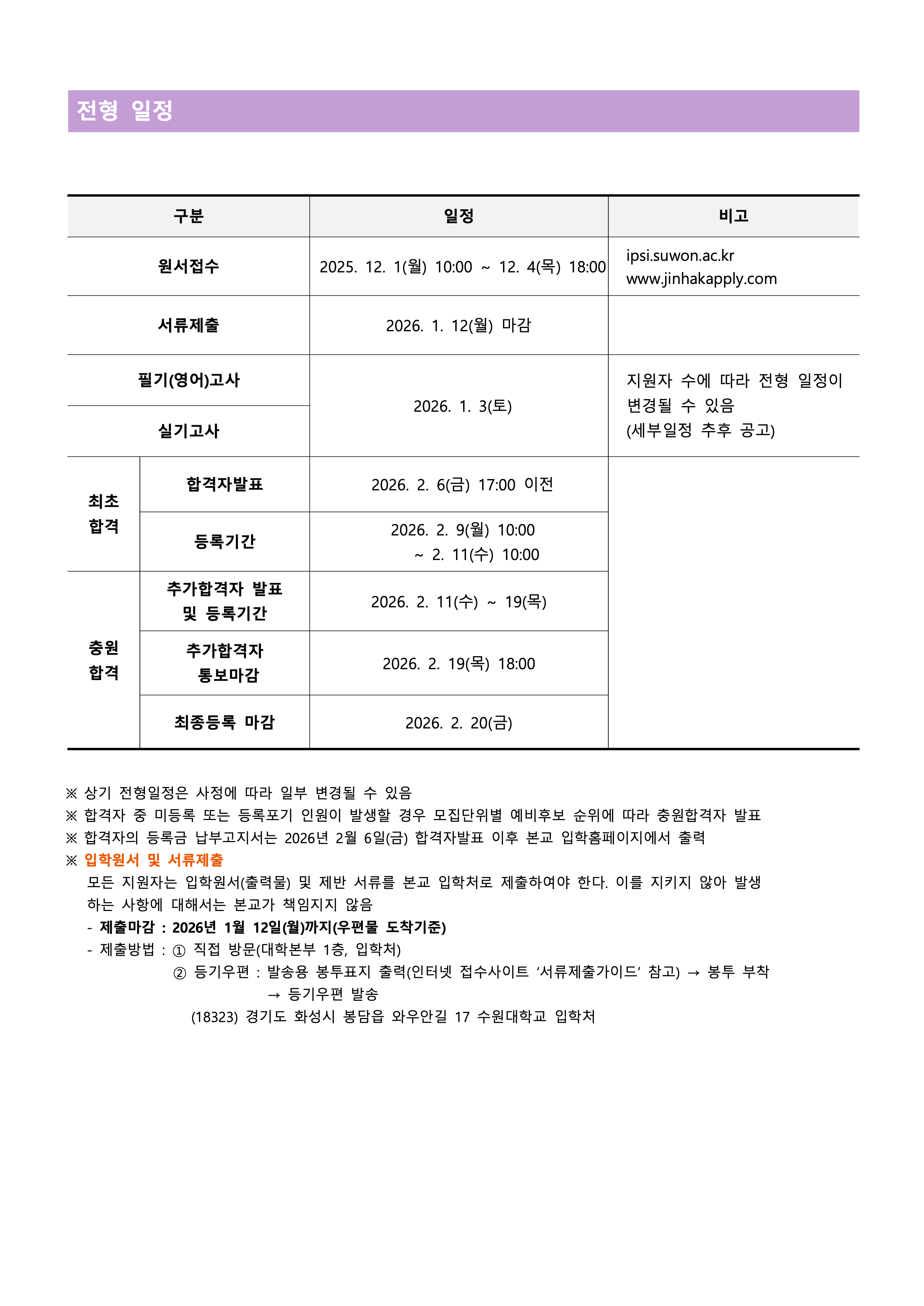 수원대 편입요강