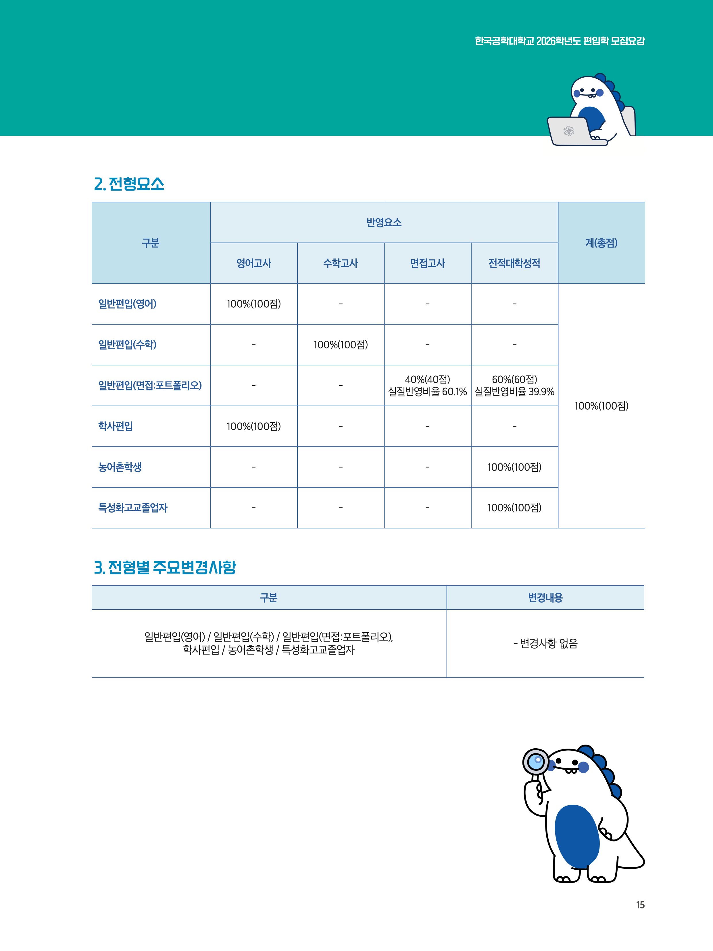 한국공학대 편입