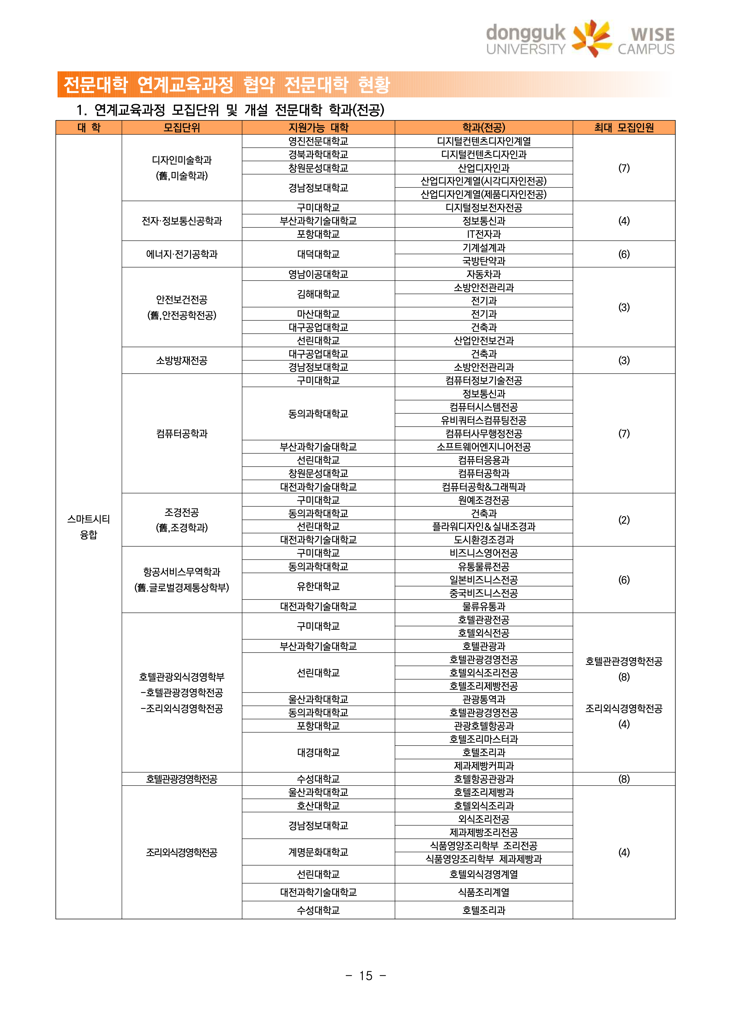 동국대 wise 와이즈 편입