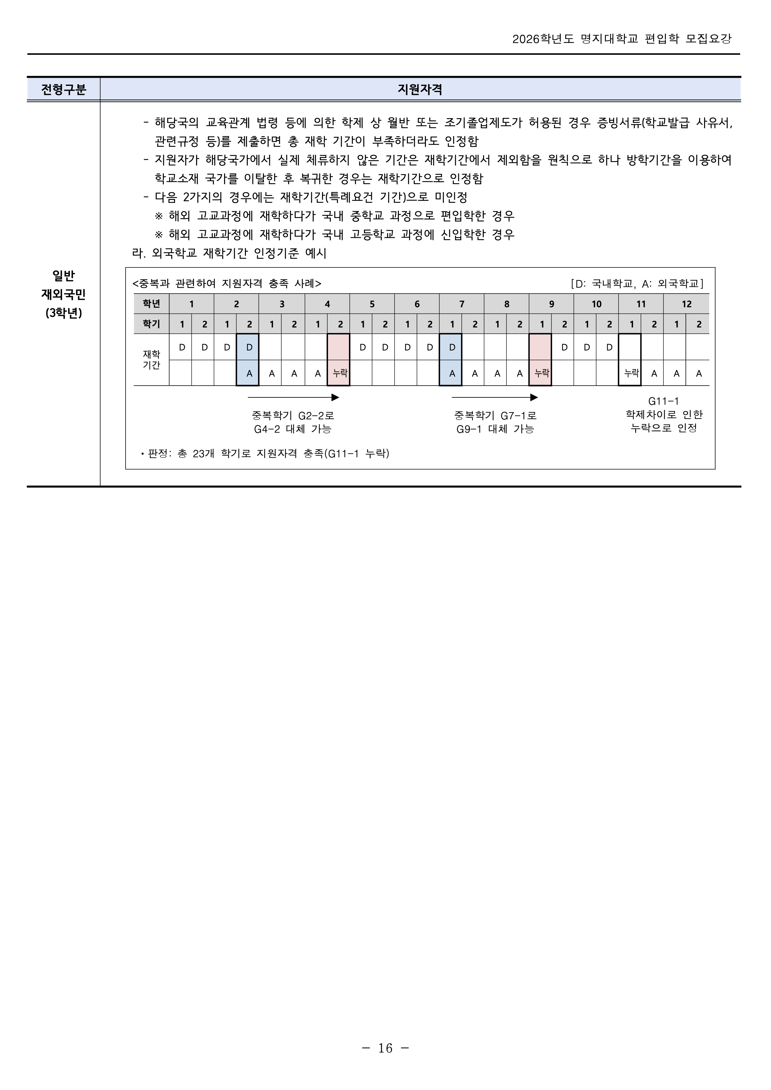 명지대 편입모집요강