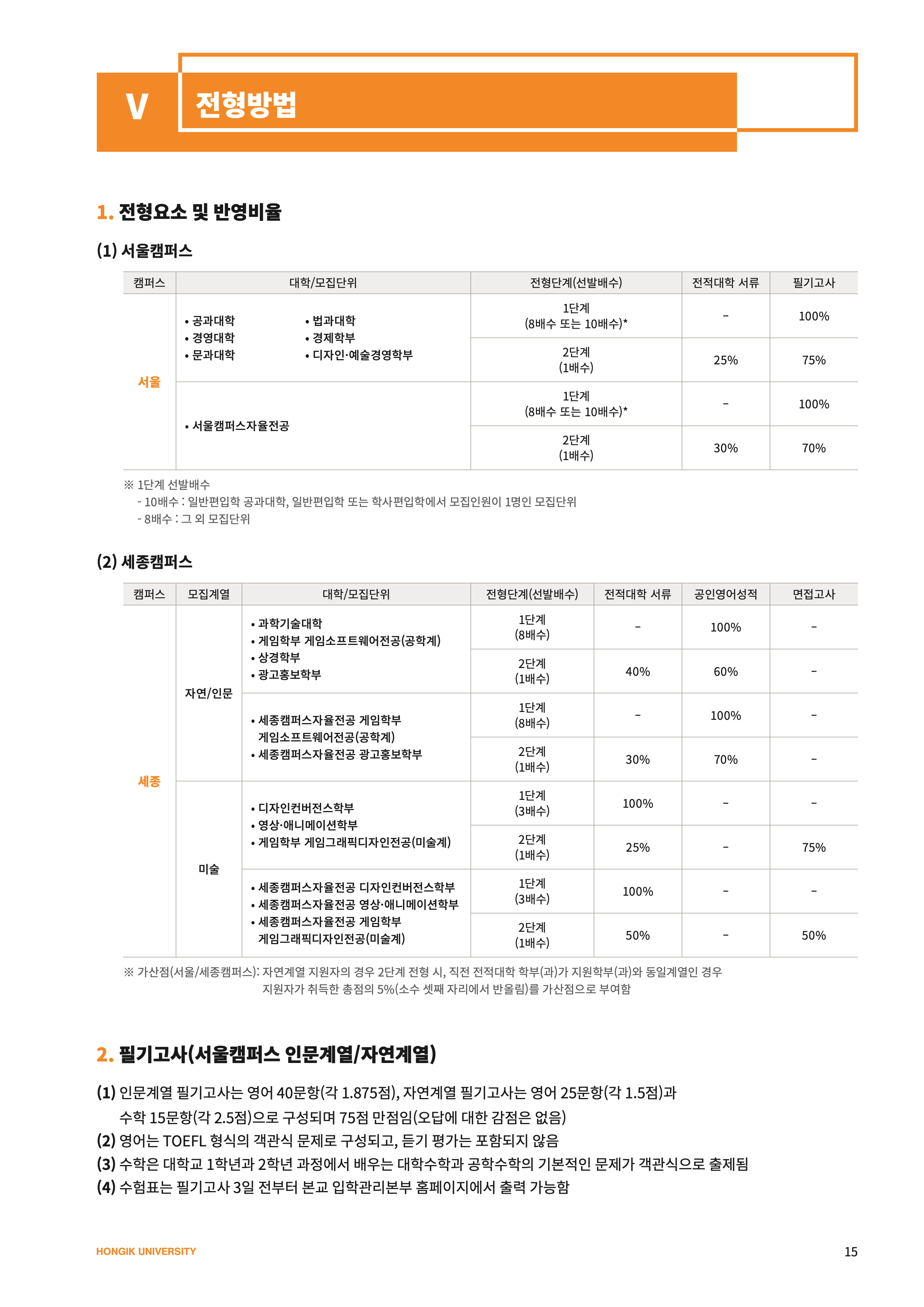 홍익대 편입요강