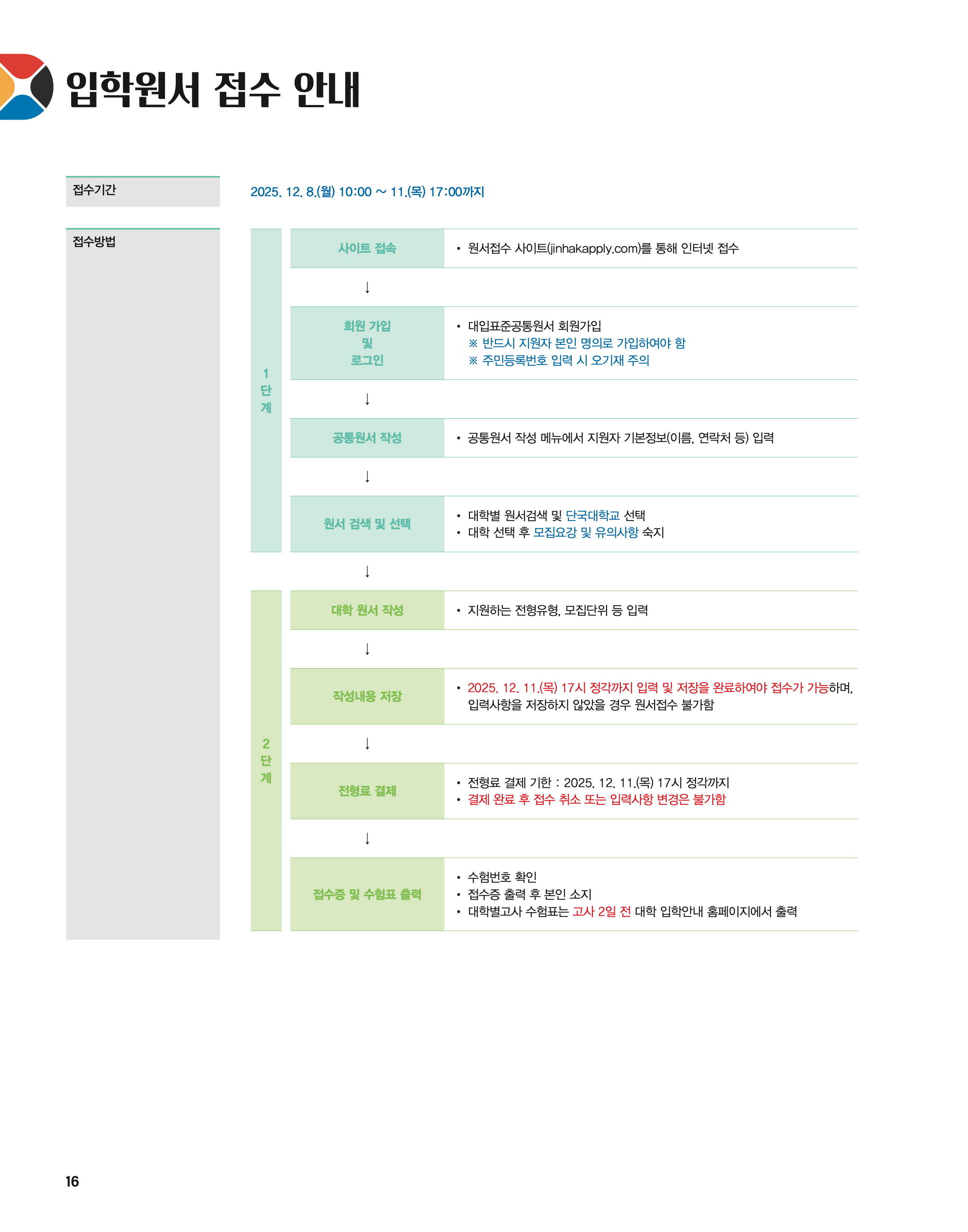 단국대 편입요강