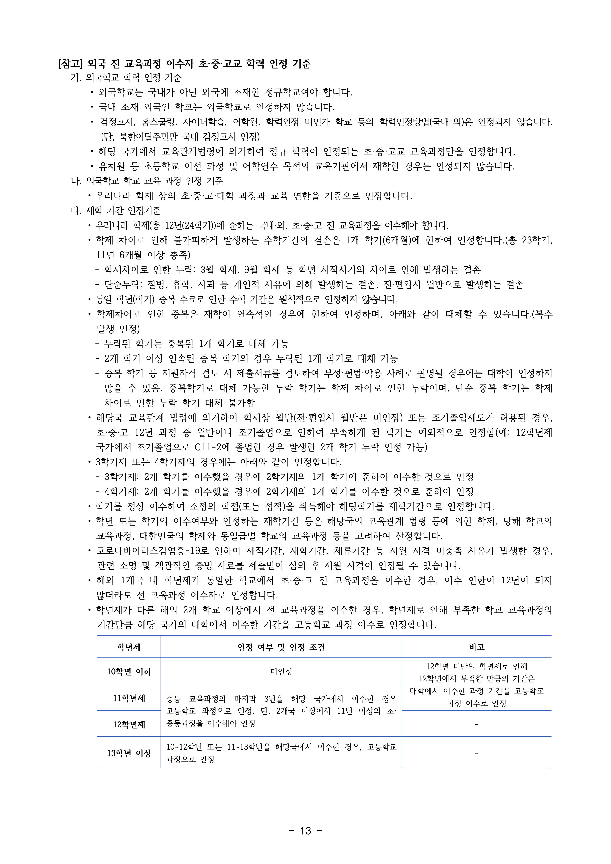인천대 편입