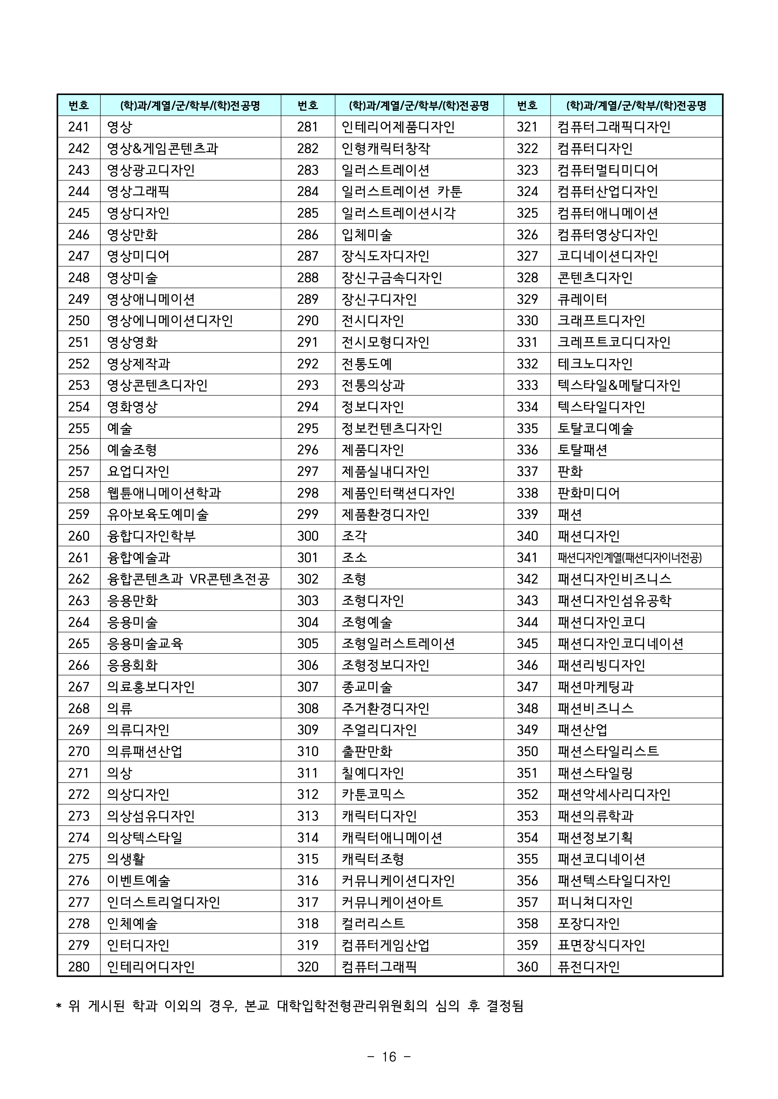 강남대 편입