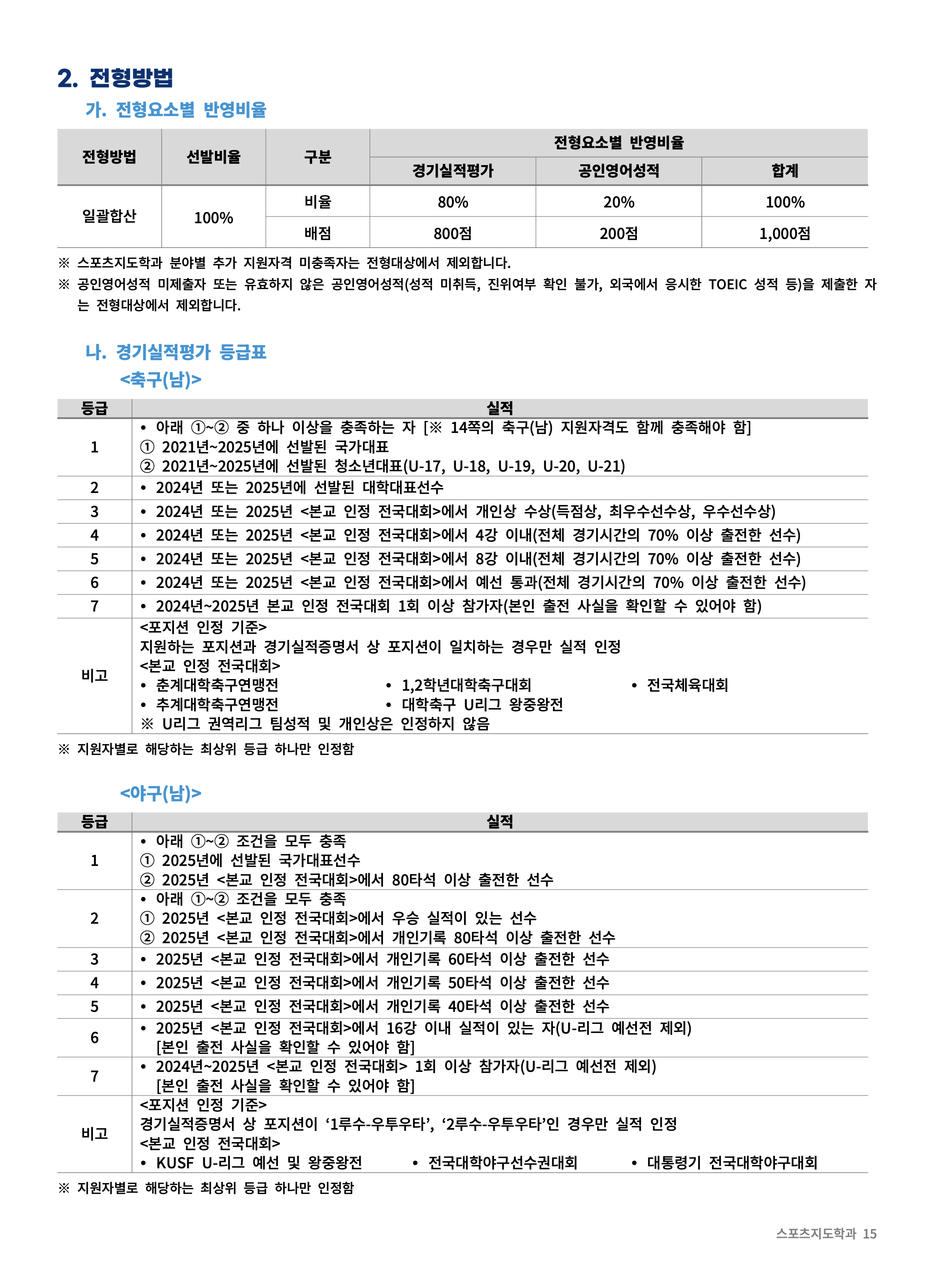 경희대 편입모집요강