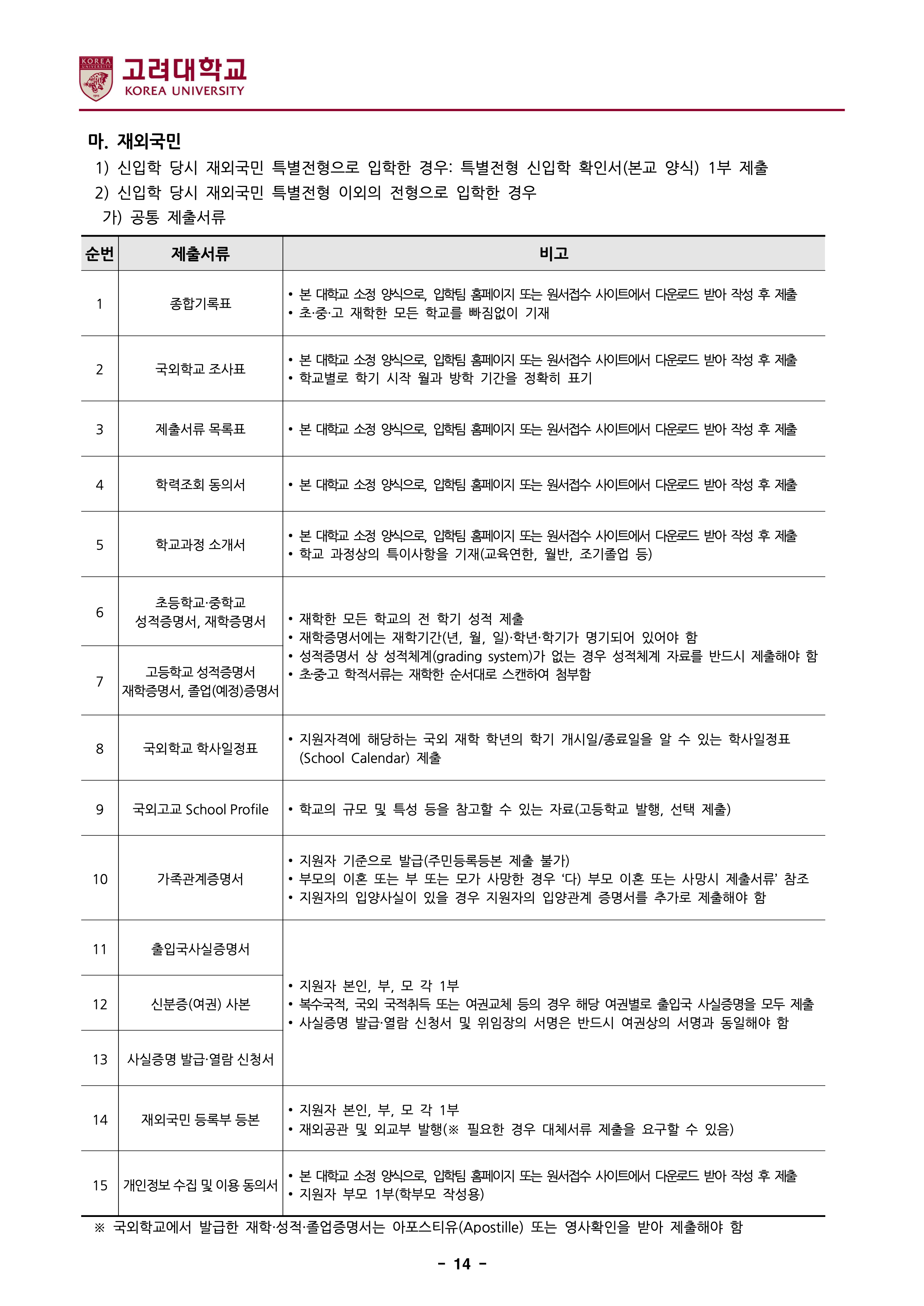 고려대 세종 편입모집요강