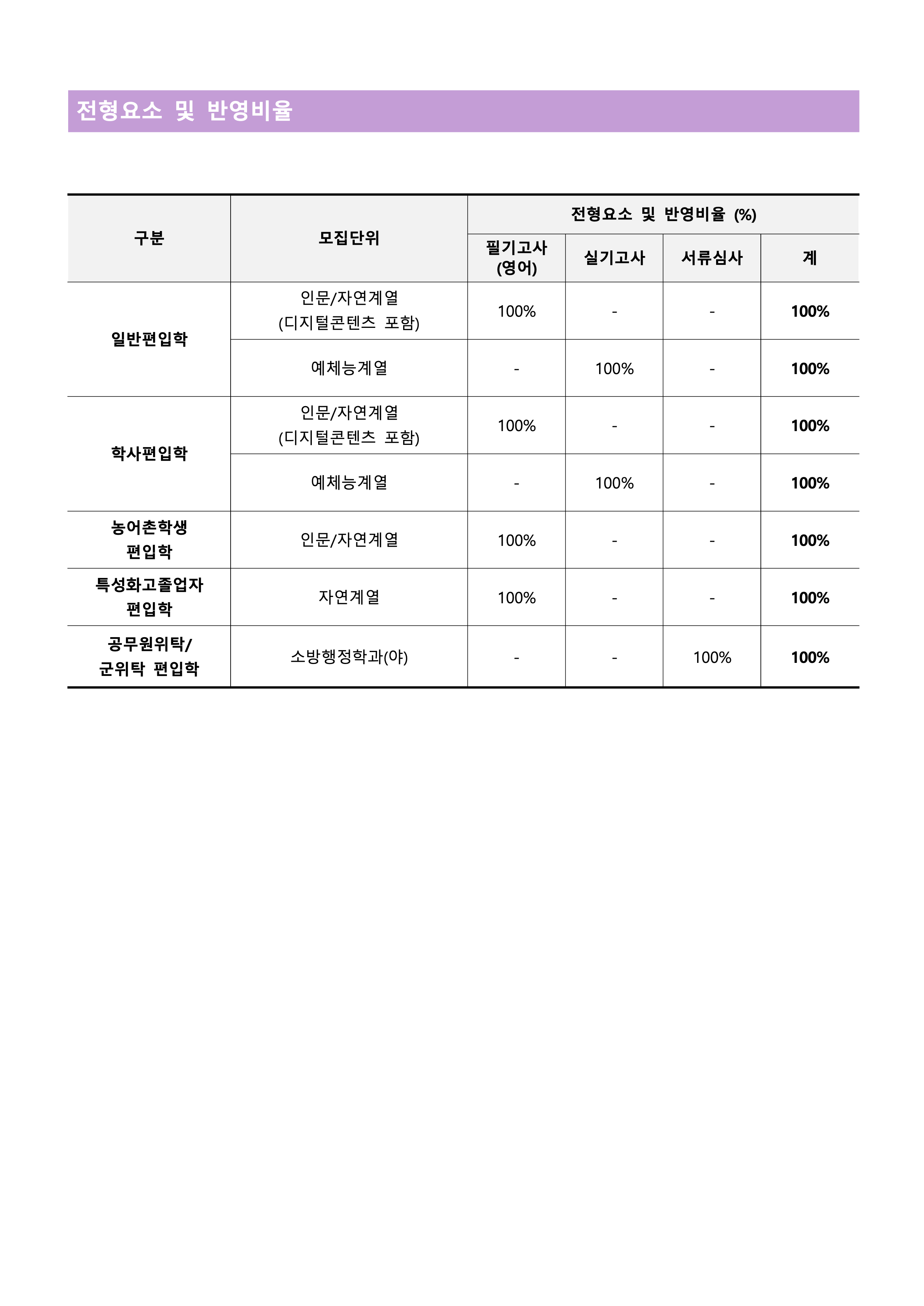 수원대 편입요강