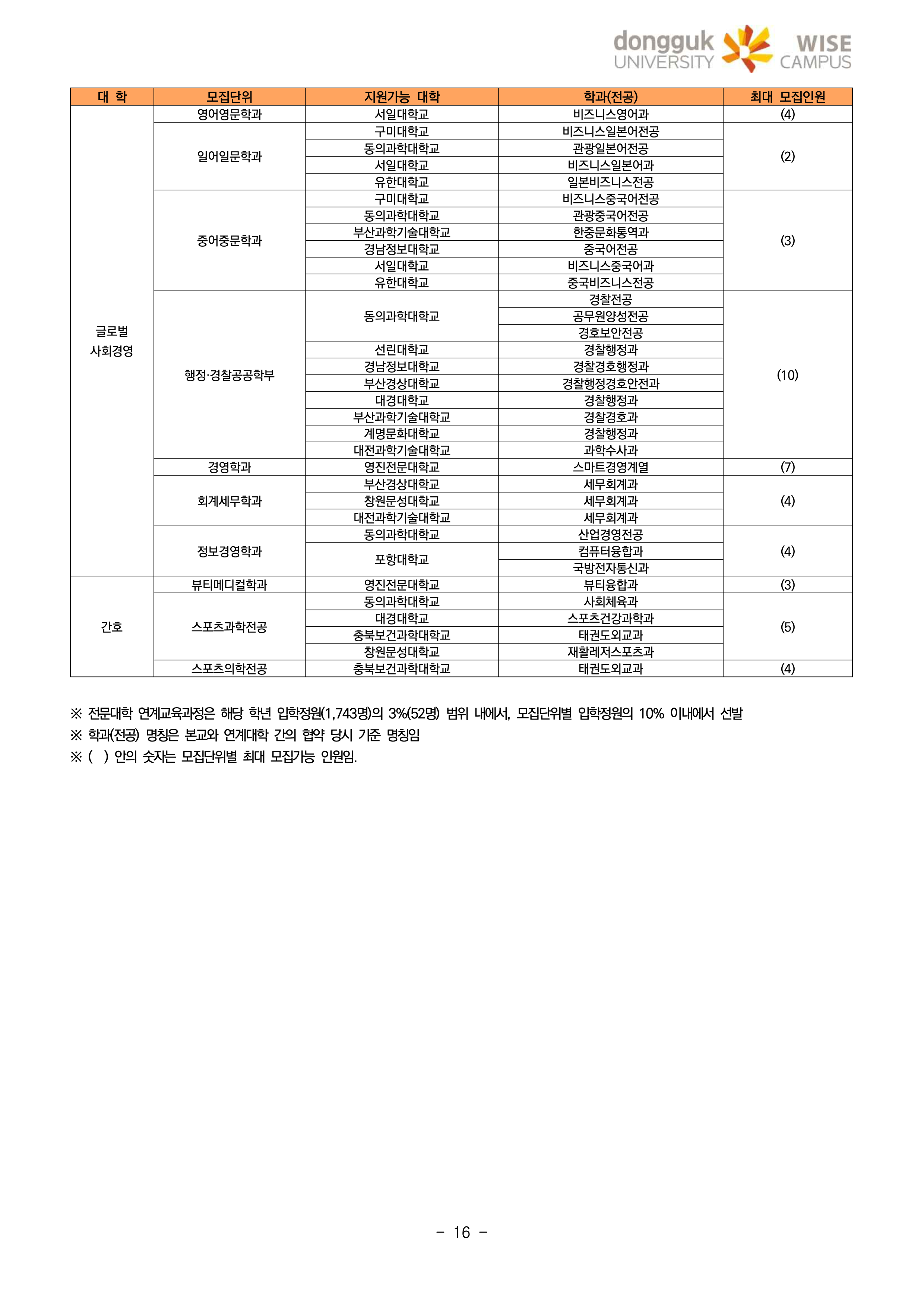 동국대 wise 와이즈 편입