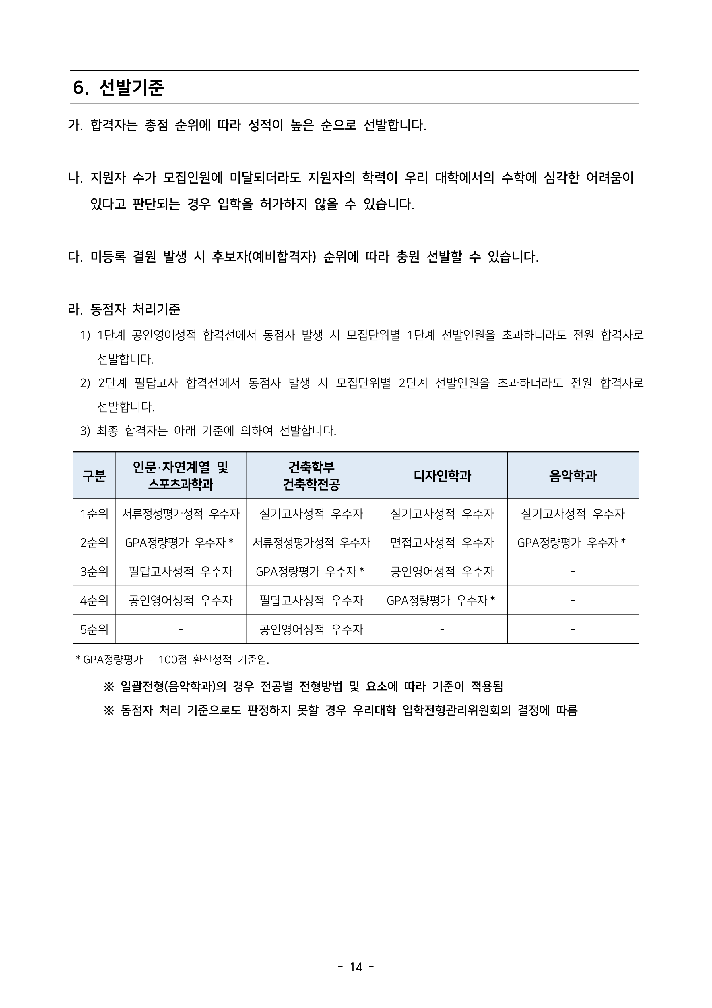 서울시립대 편입