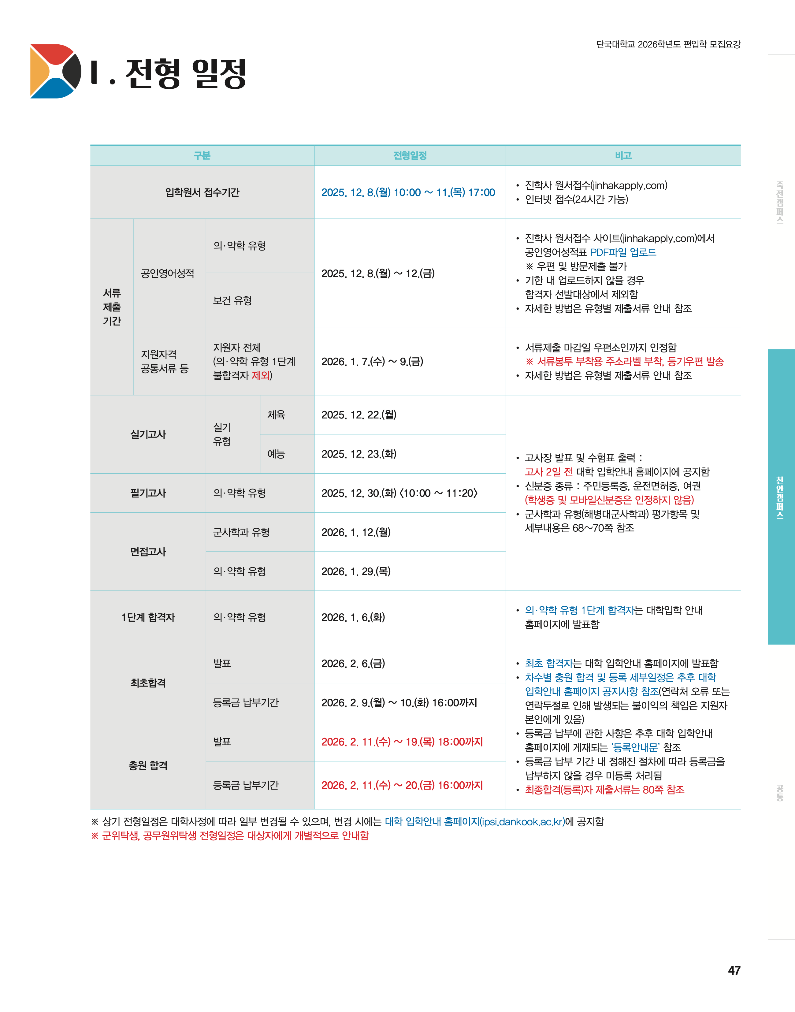 단국대 천안 편입요강