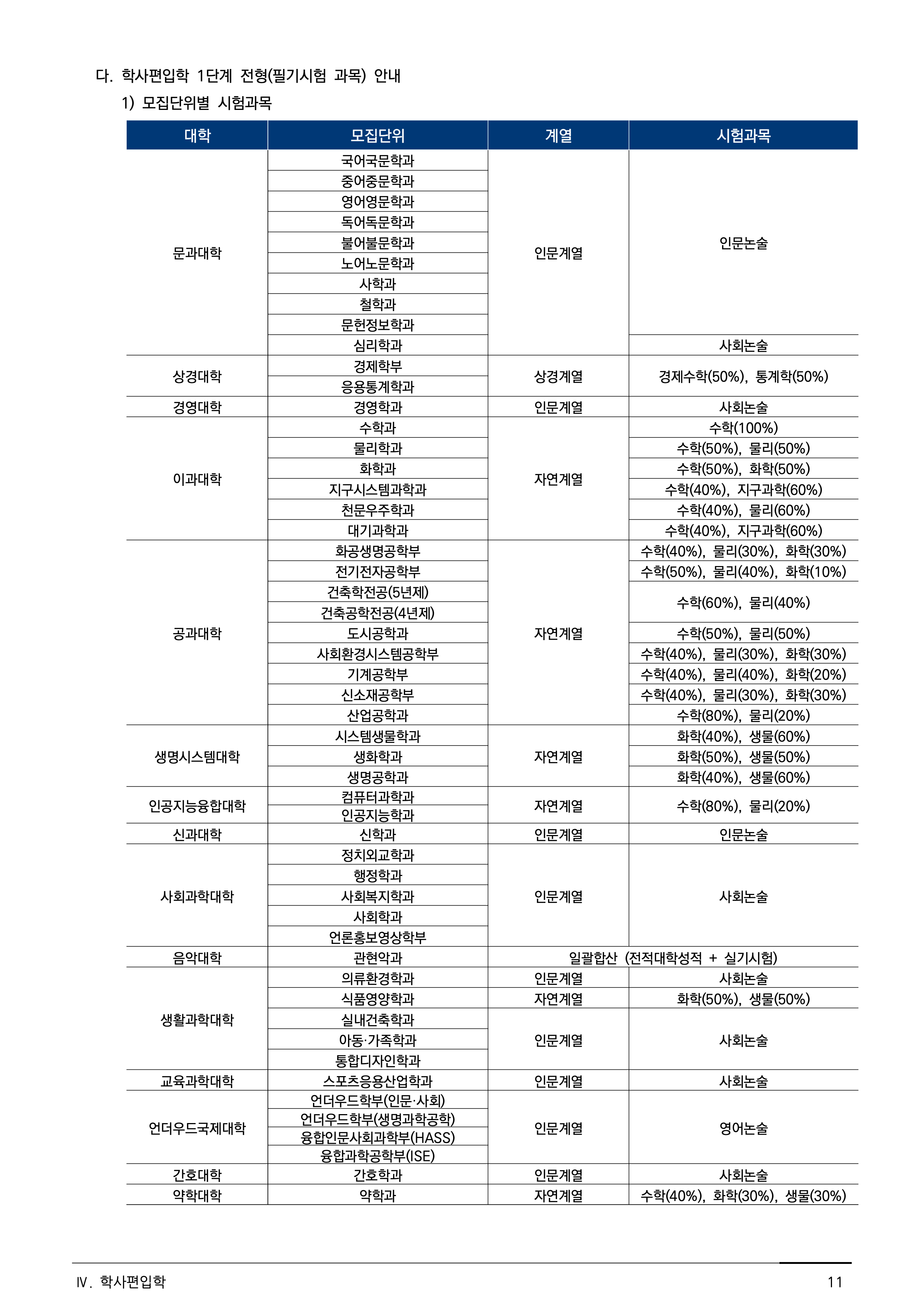 연세대 편입요강
