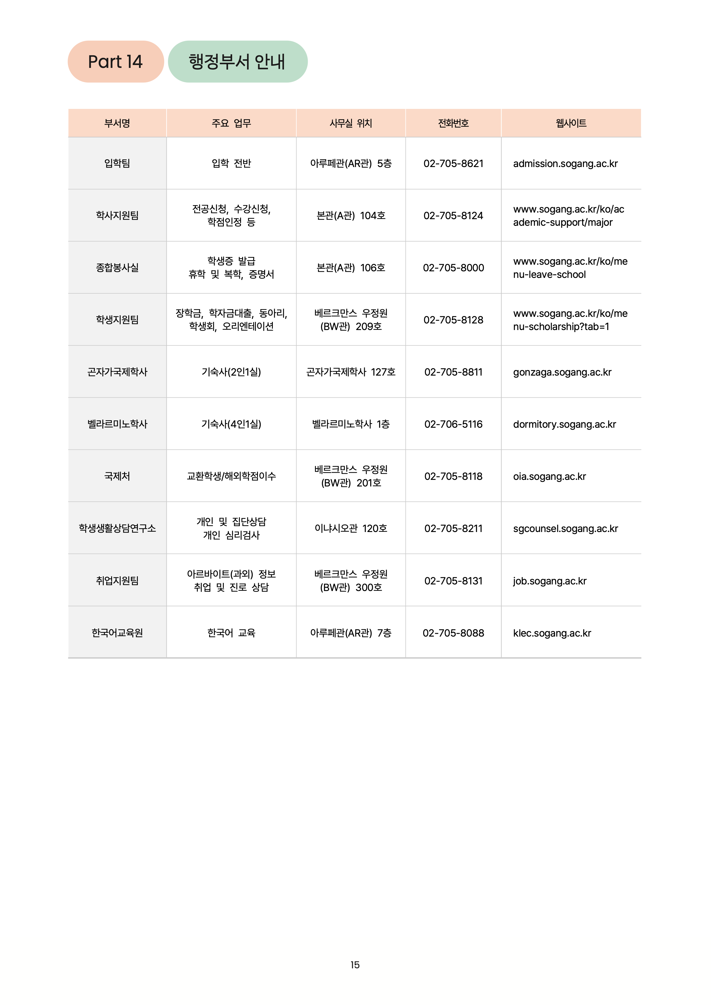 서강대 편입요강