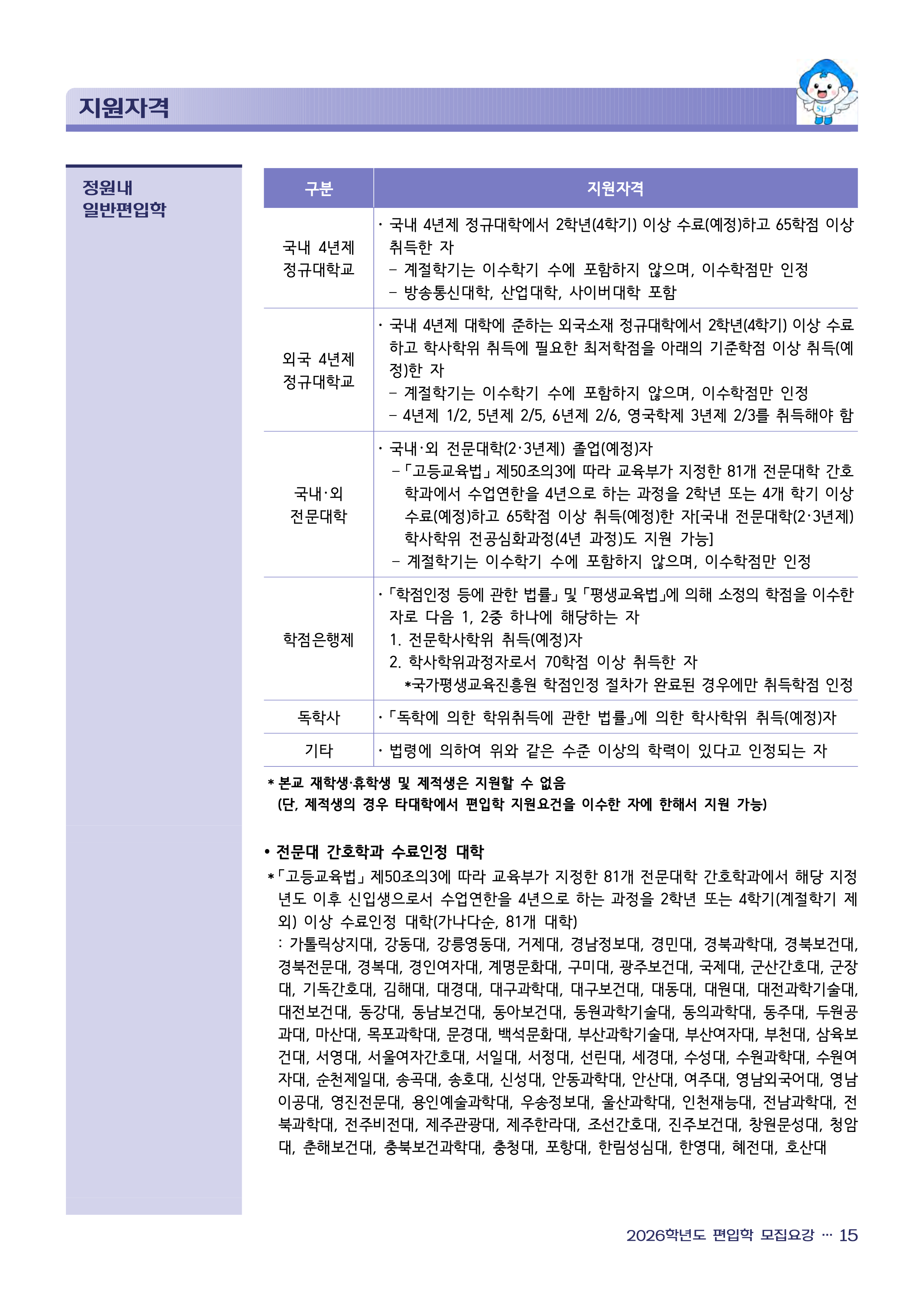 삼육대 편입모집요강