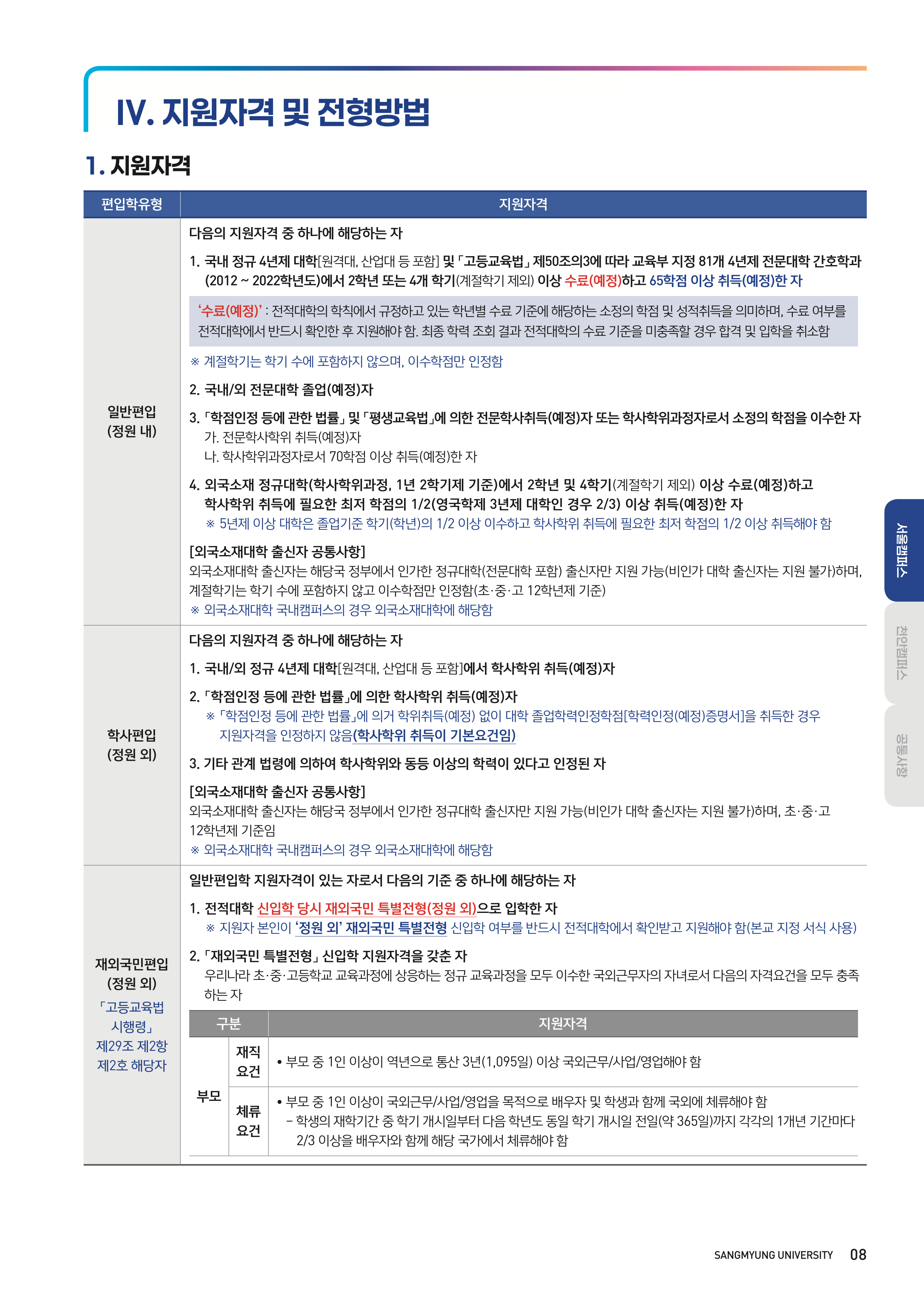 상명대 편입요강