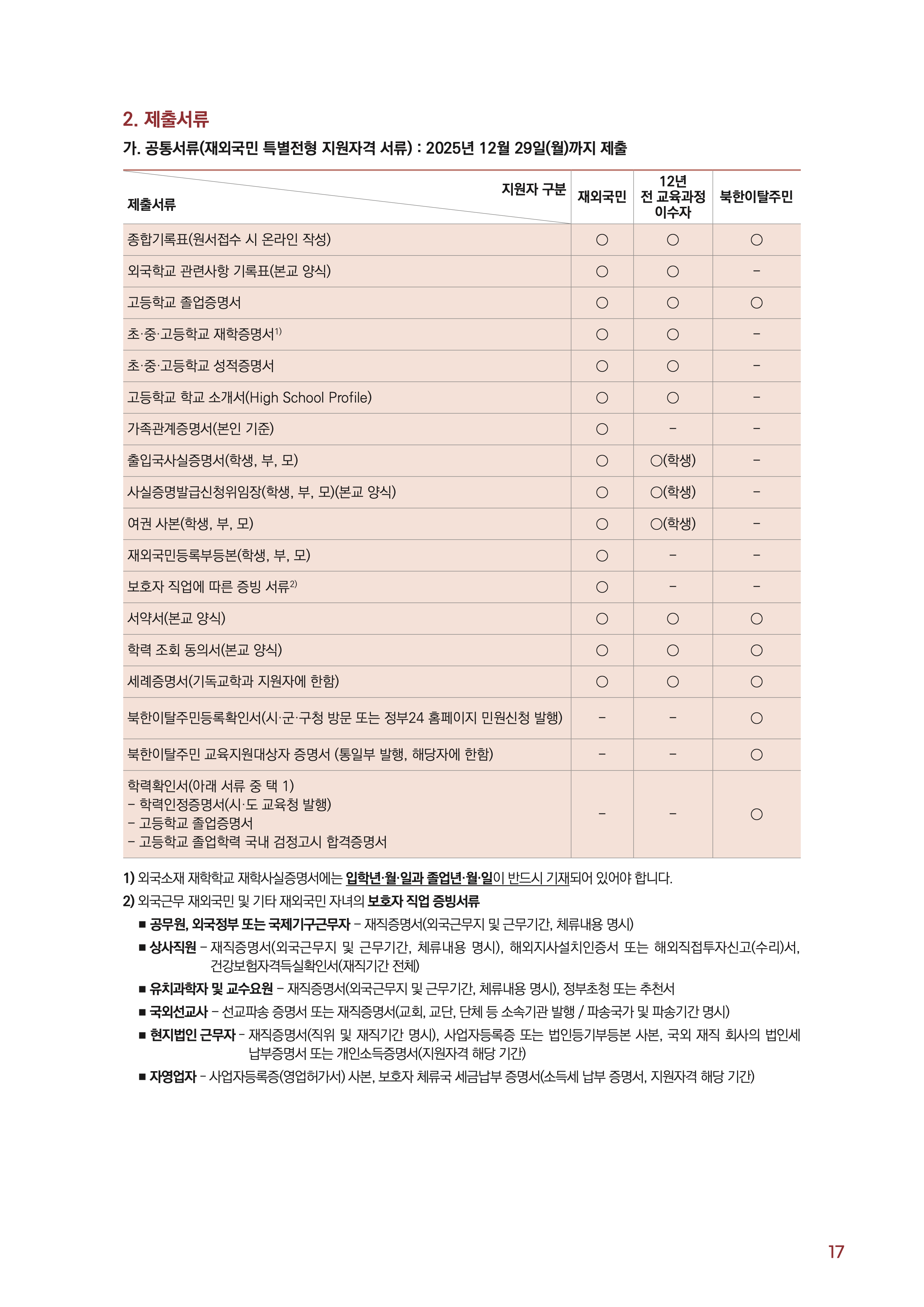서울여대 편입