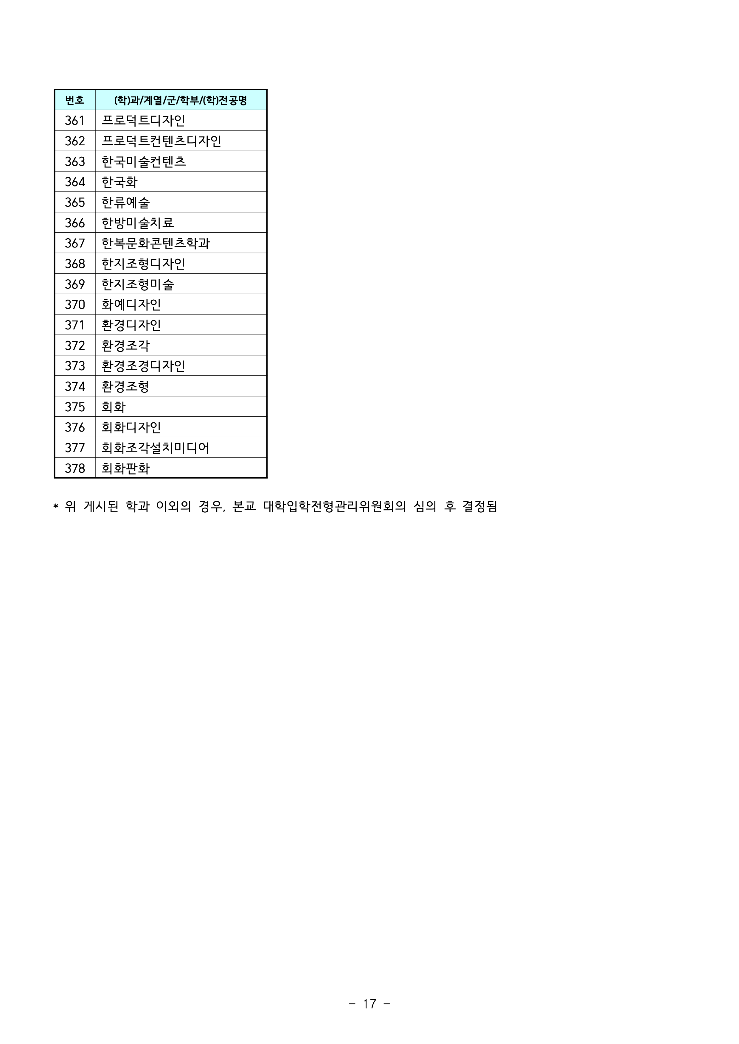 강남대 편입