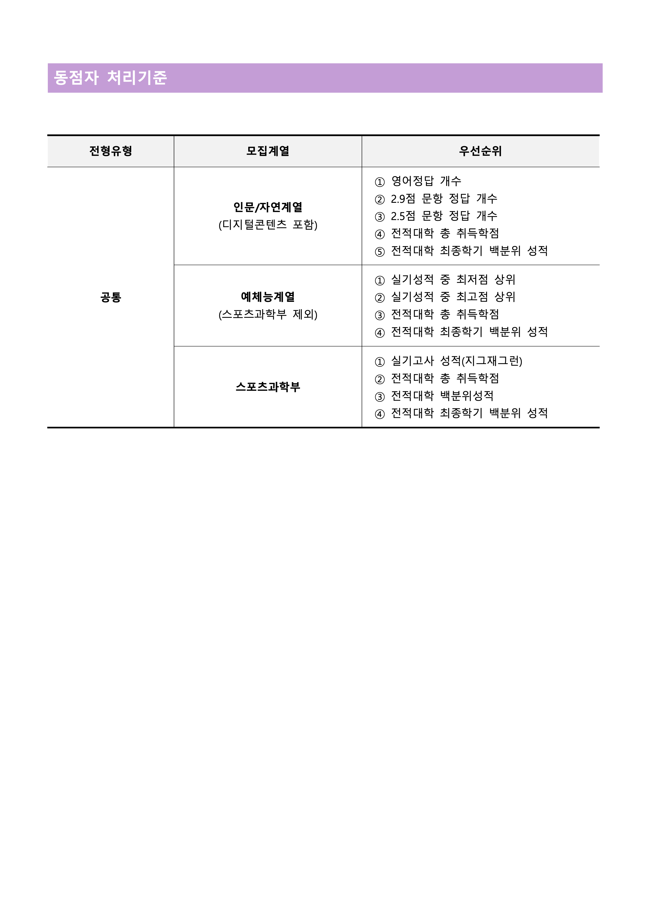 수원대 편입요강