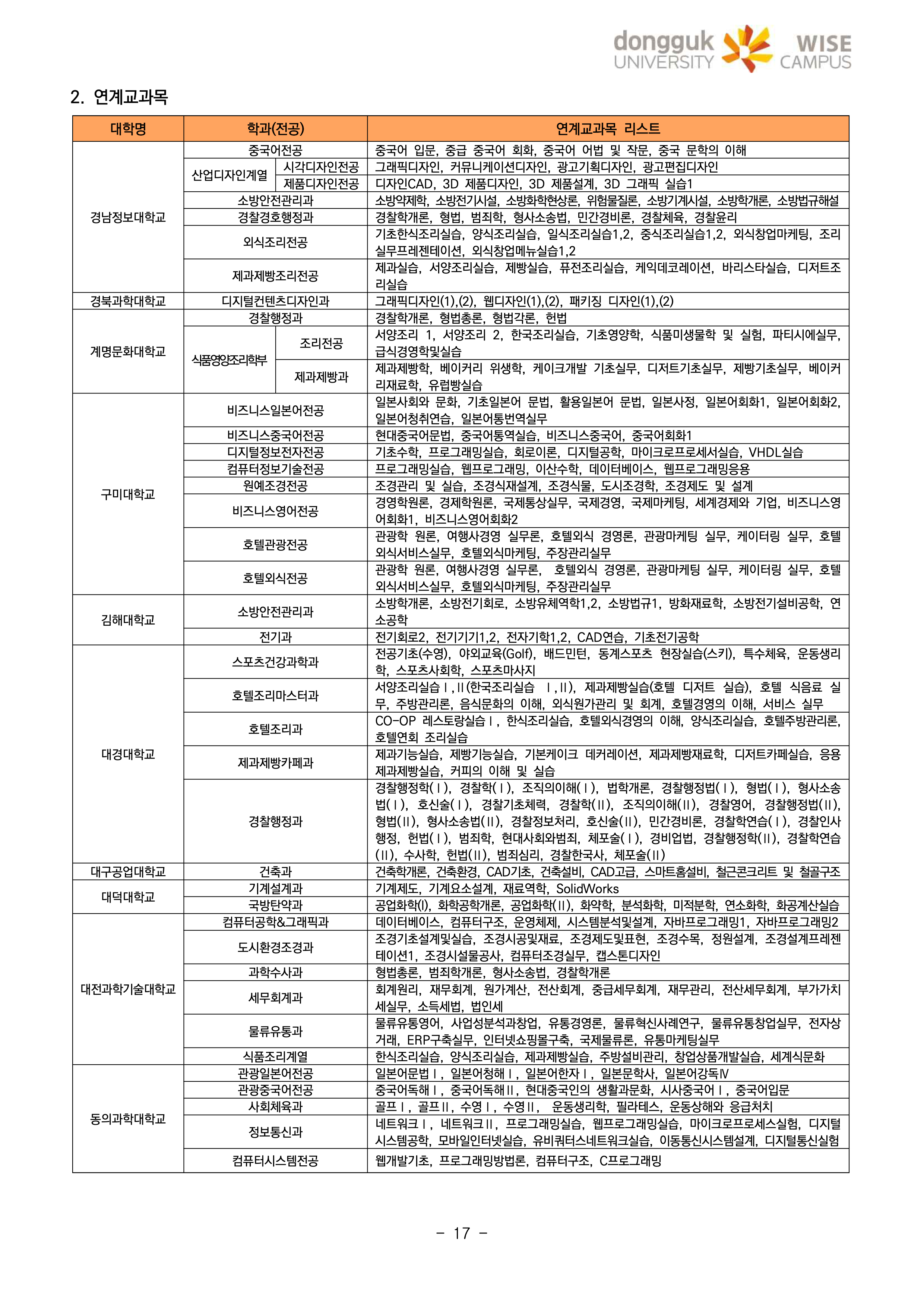 동국대 wise 와이즈 편입