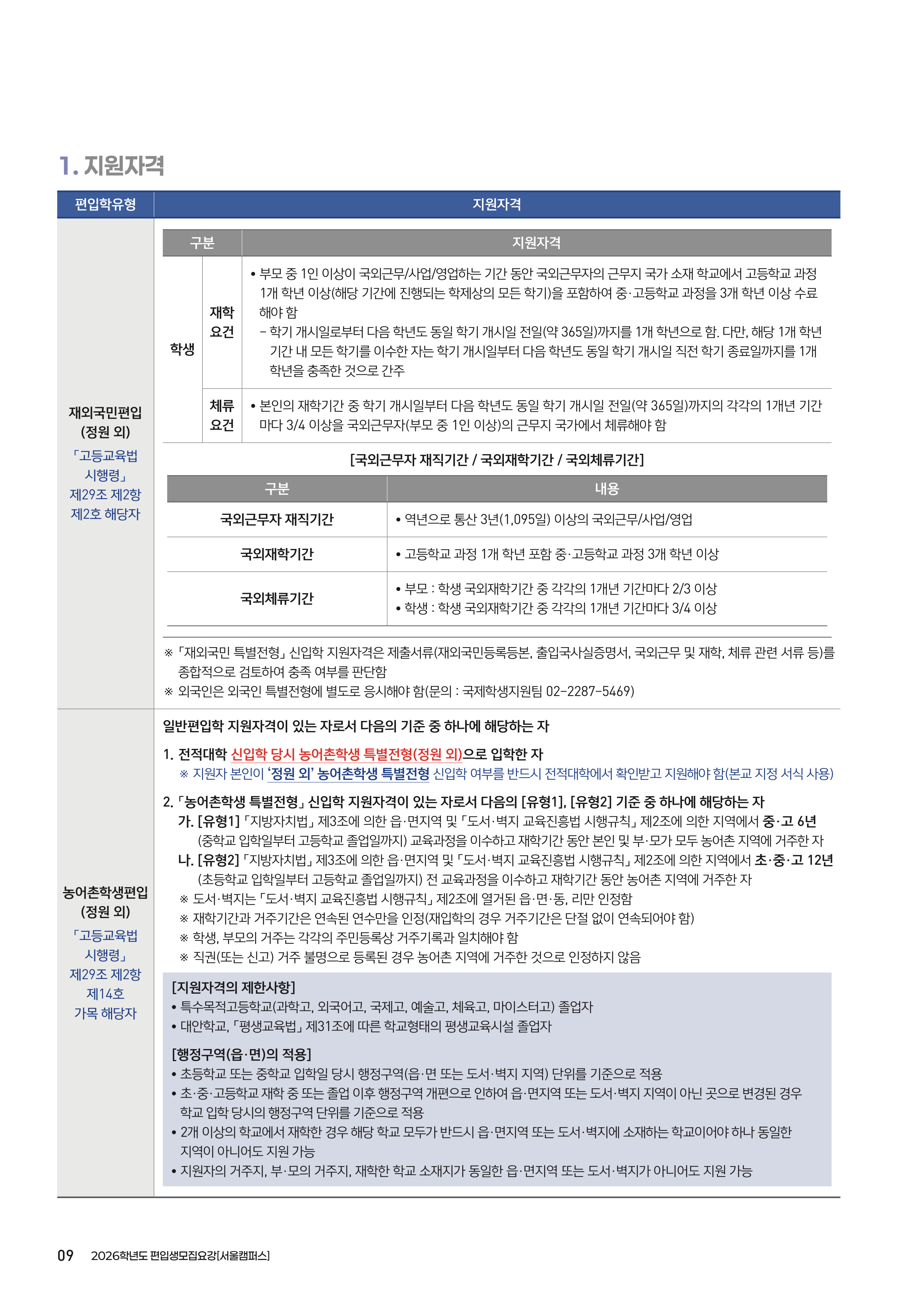 상명대 편입요강