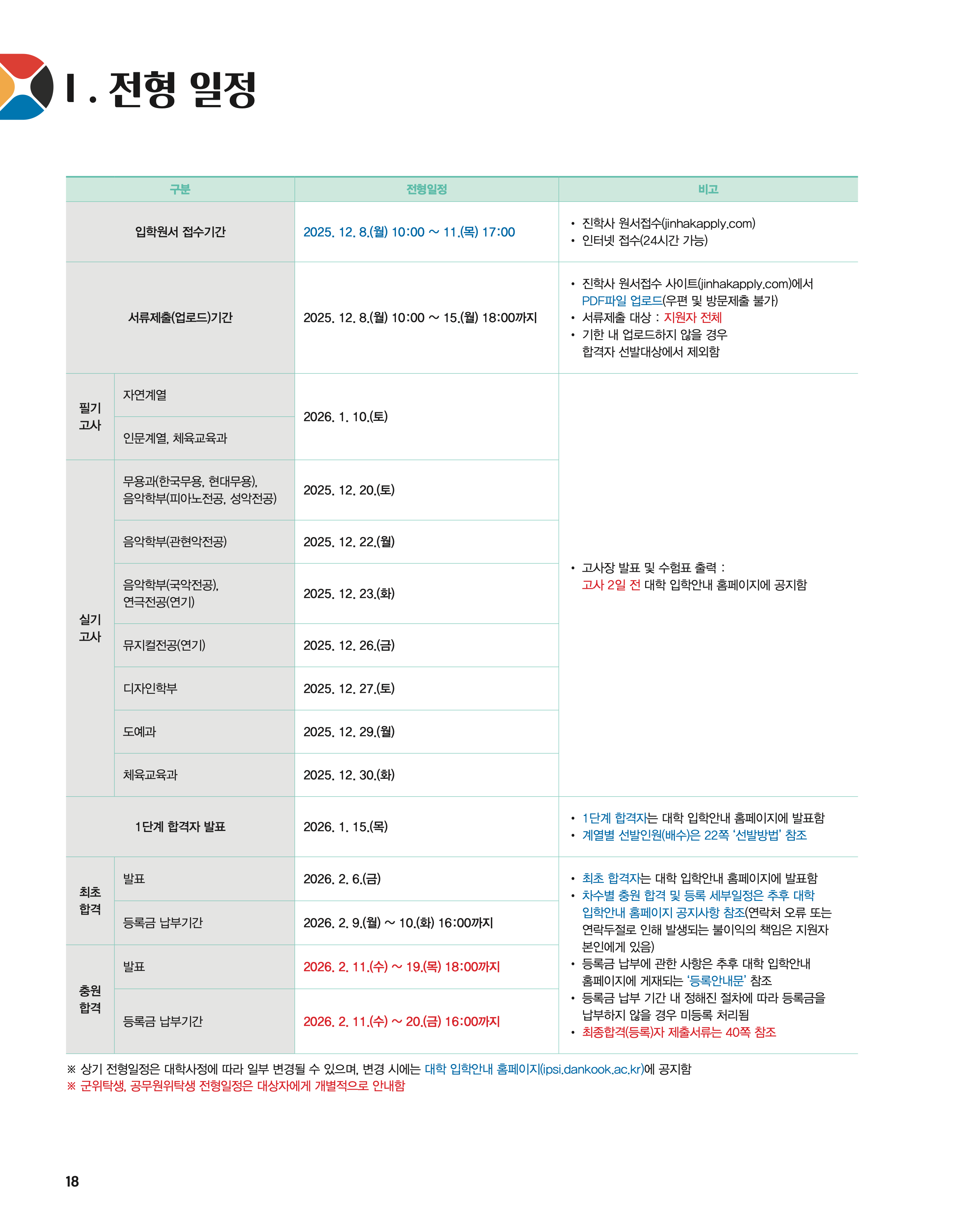 단국대 편입요강