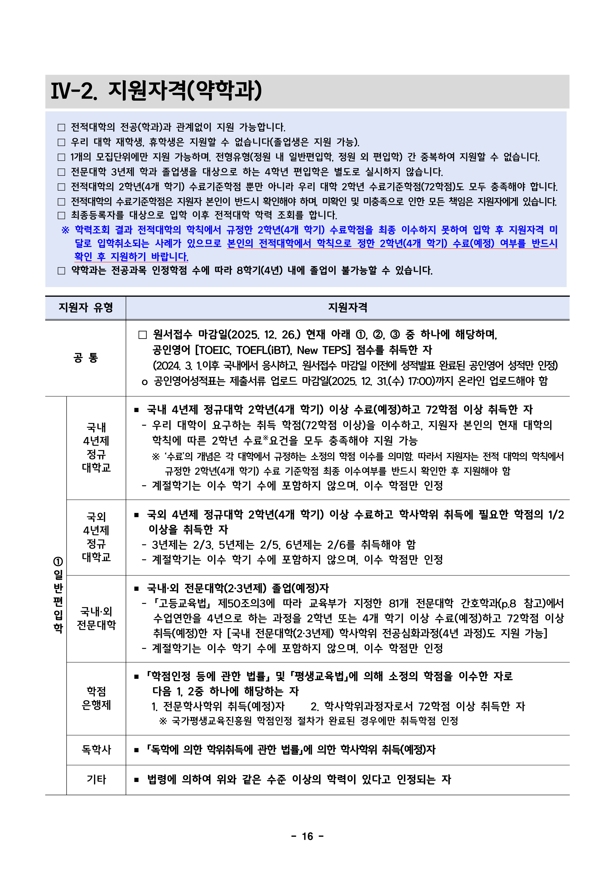 덕성여대 편입요강
