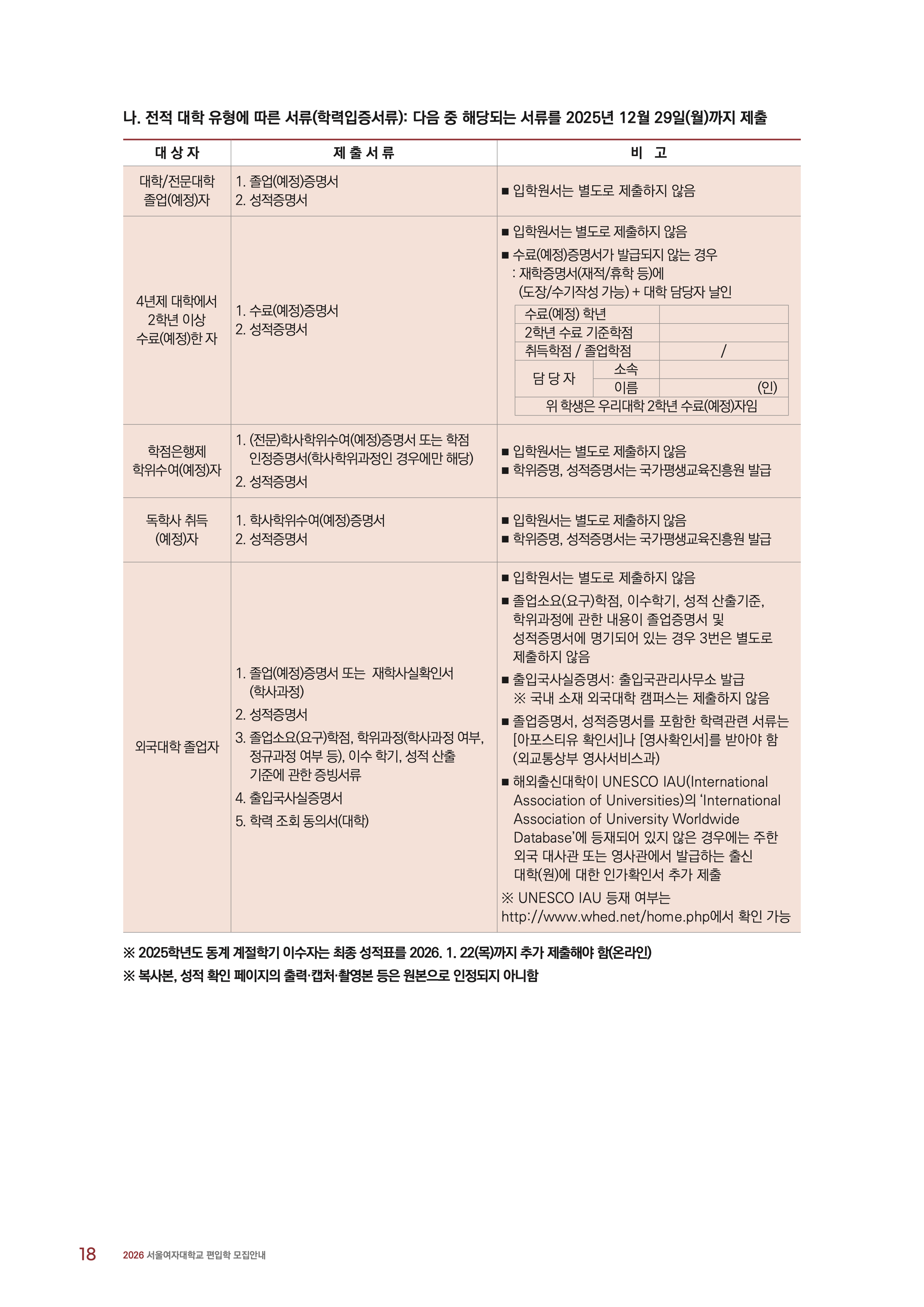 서울여대 편입
