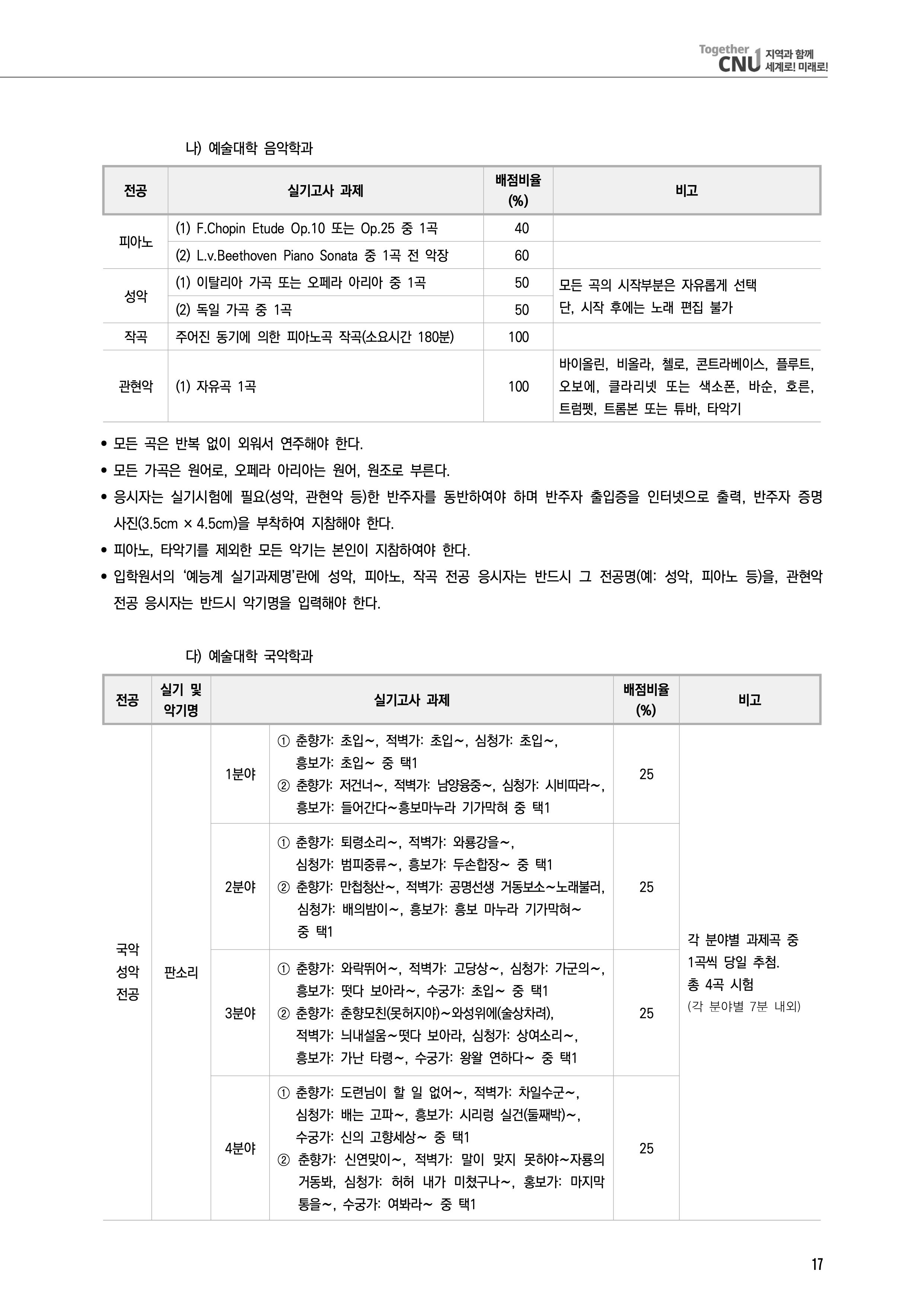전남대 편입요강