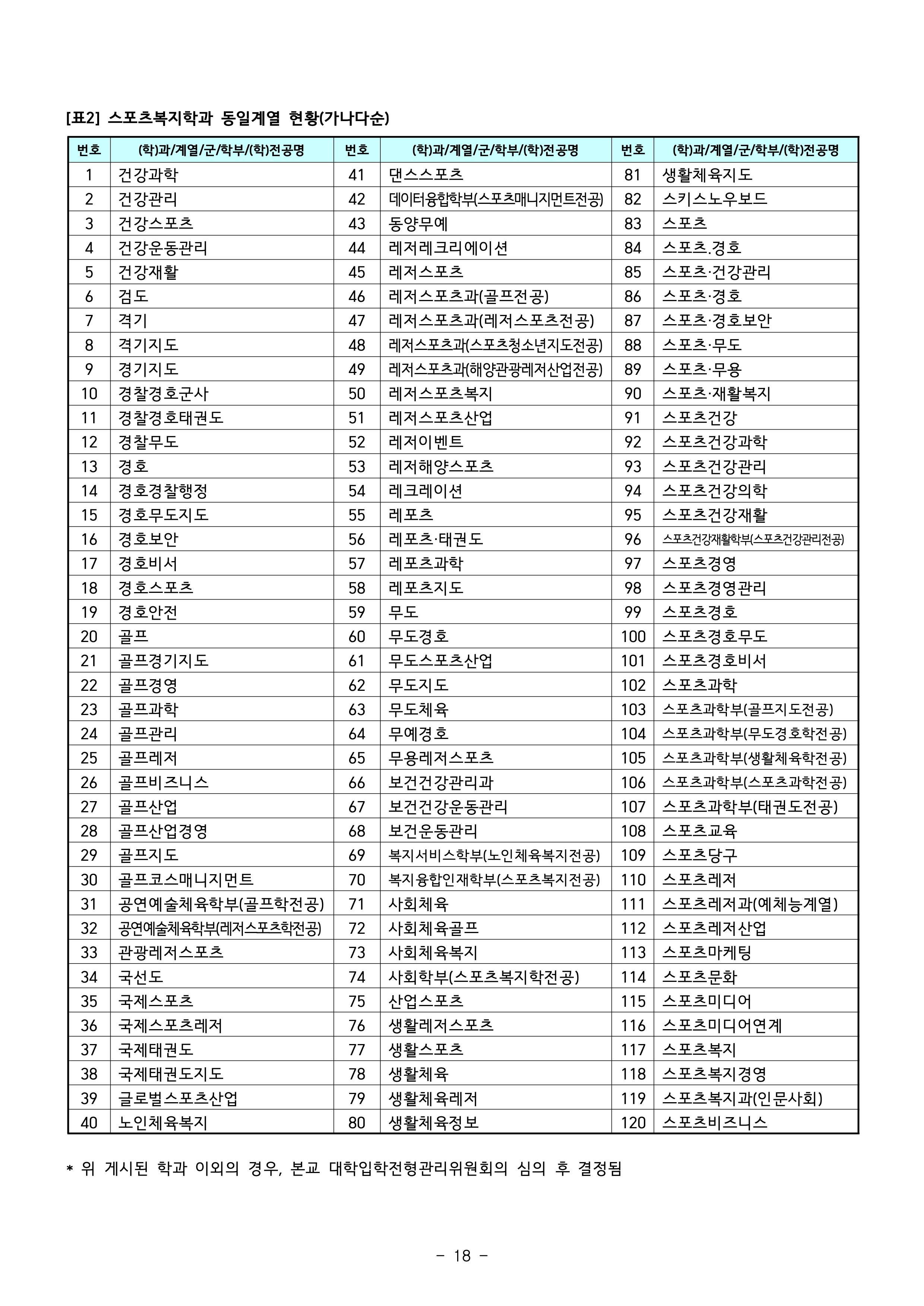 강남대 편입