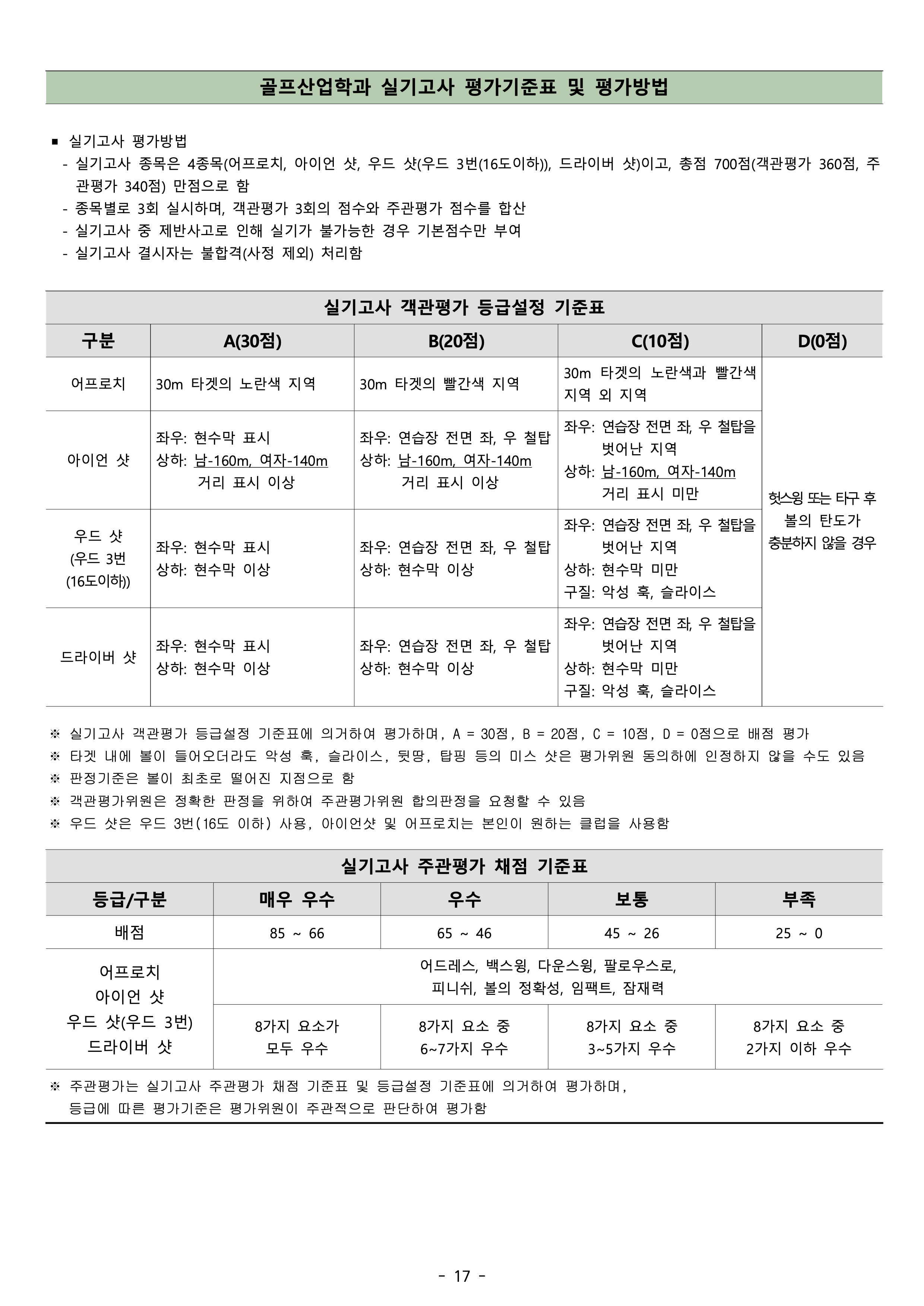 건국대 글로컬 편입