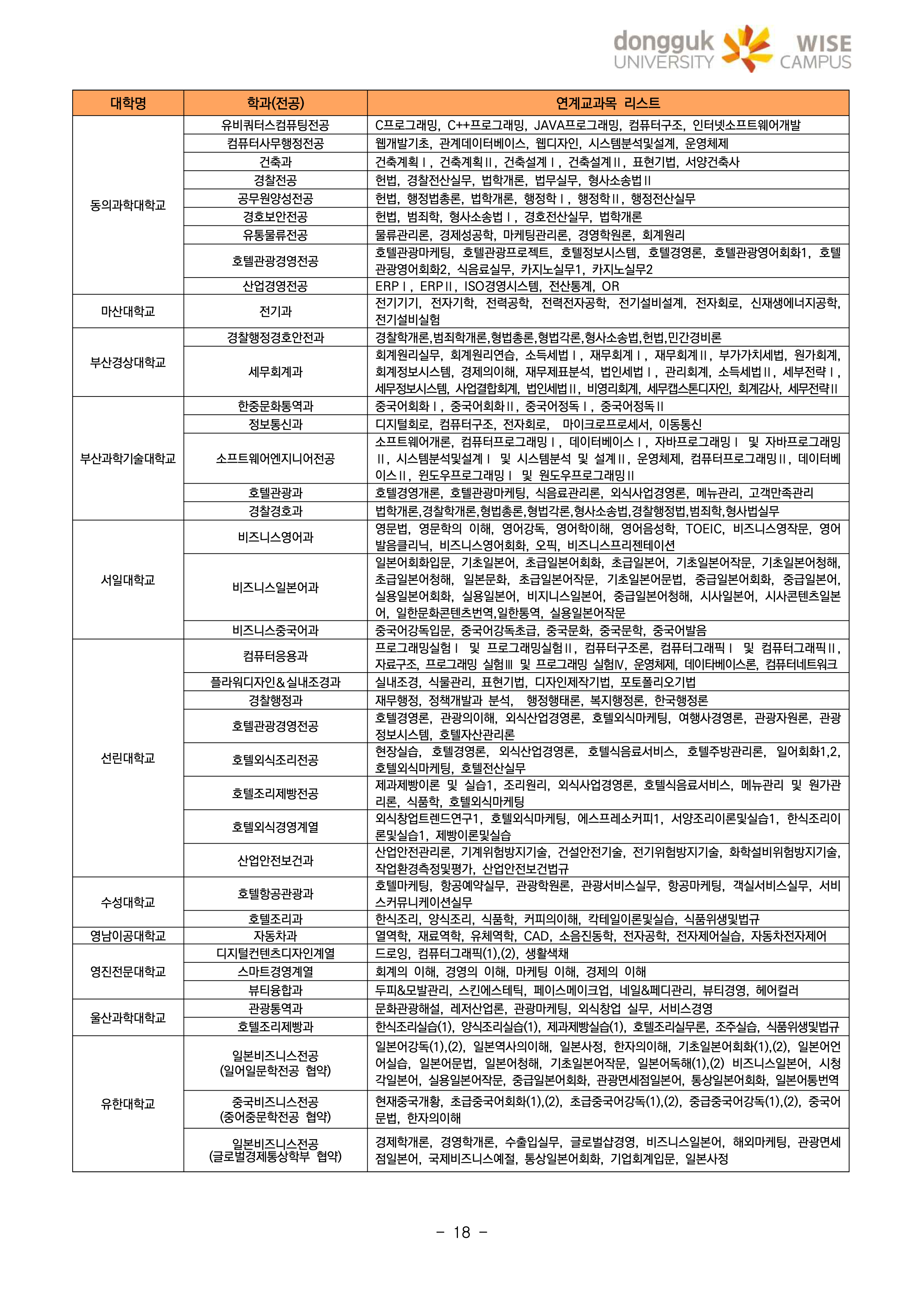 동국대 wise 와이즈 편입
