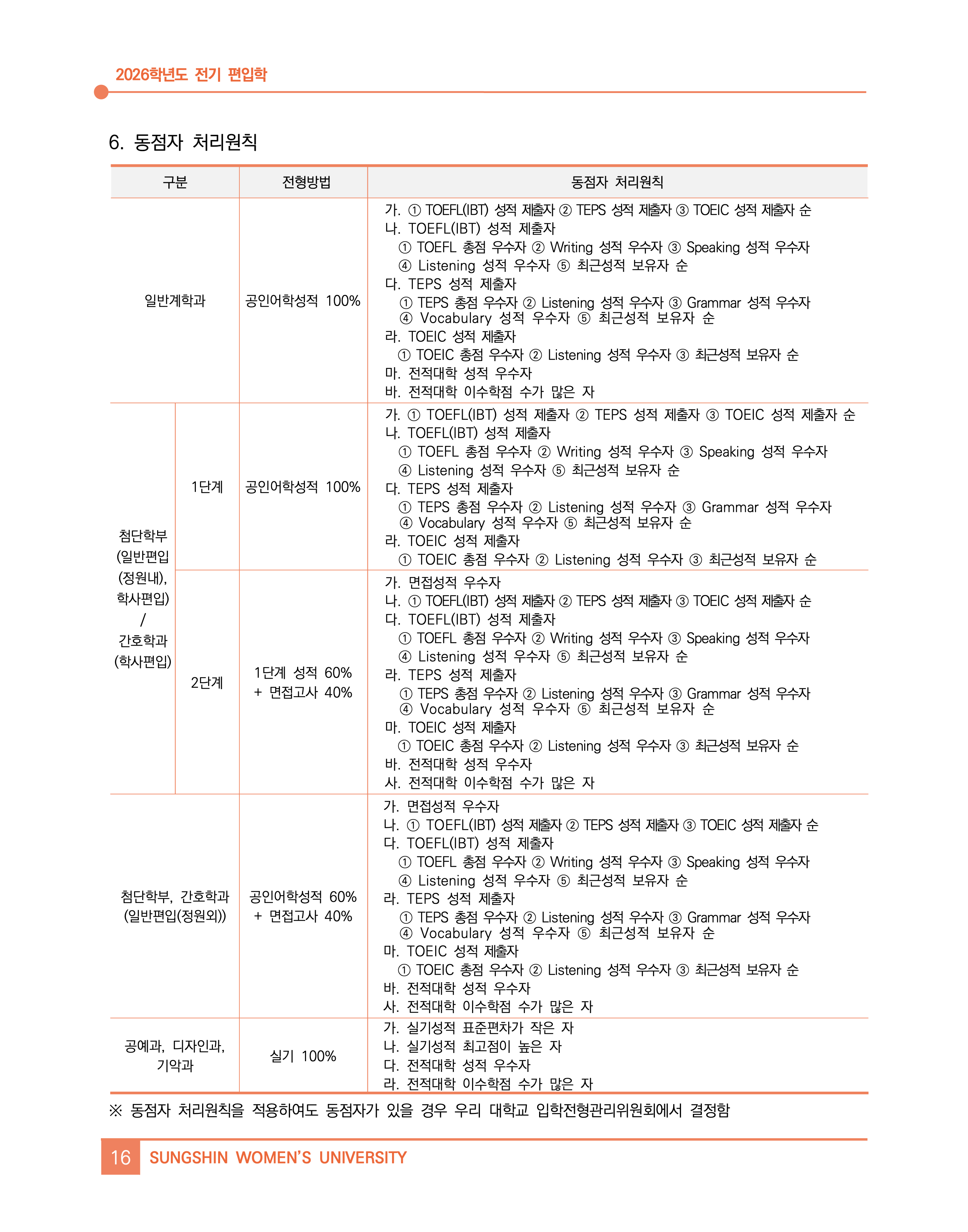 성신여대 편입요강